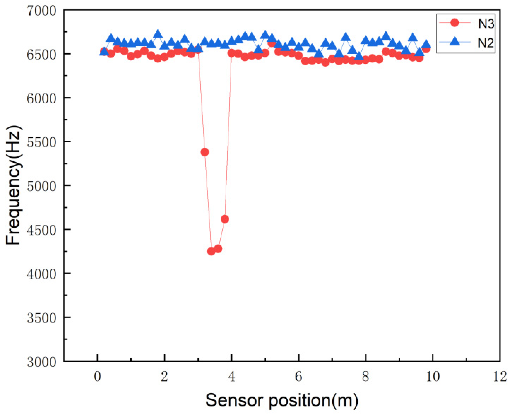 Buildings 14 01402 g009