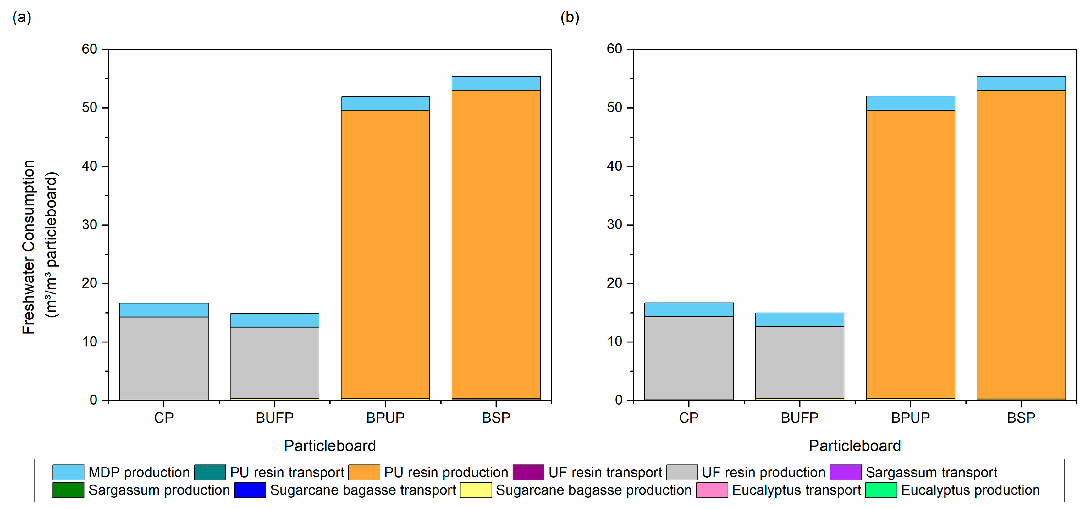 Buildings 14 01403 g008