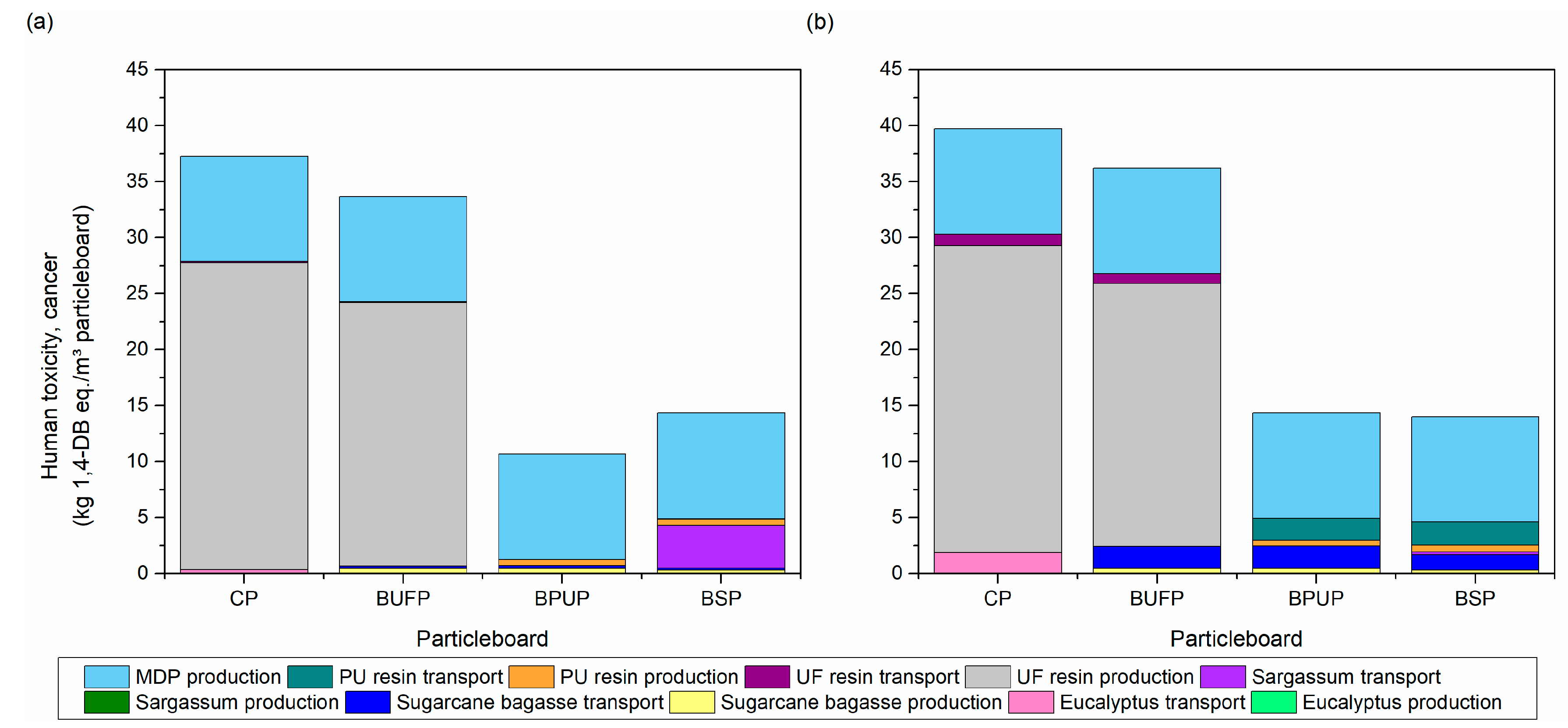 Buildings 14 01403 g009