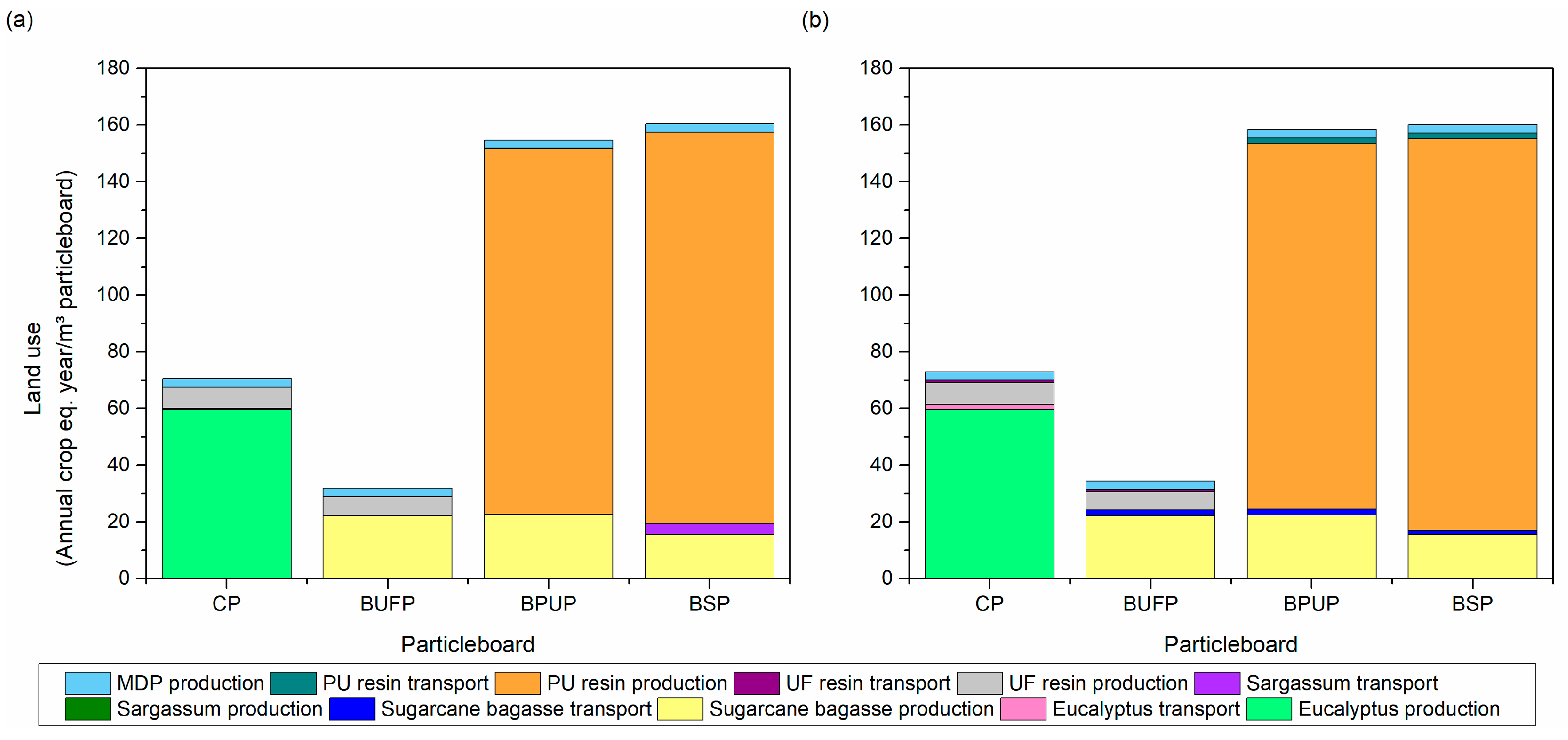 Buildings 14 01403 g011