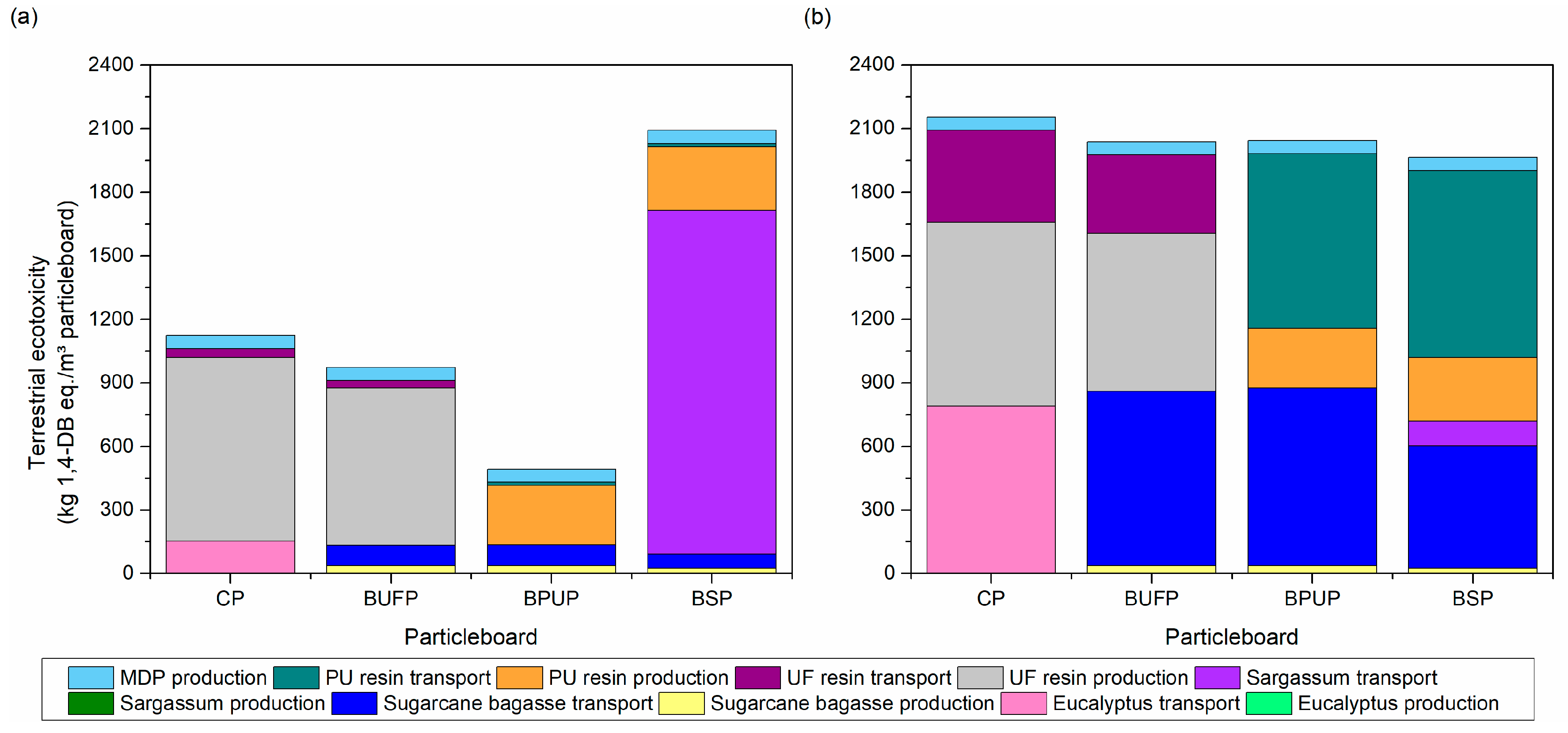 Buildings 14 01403 g012
