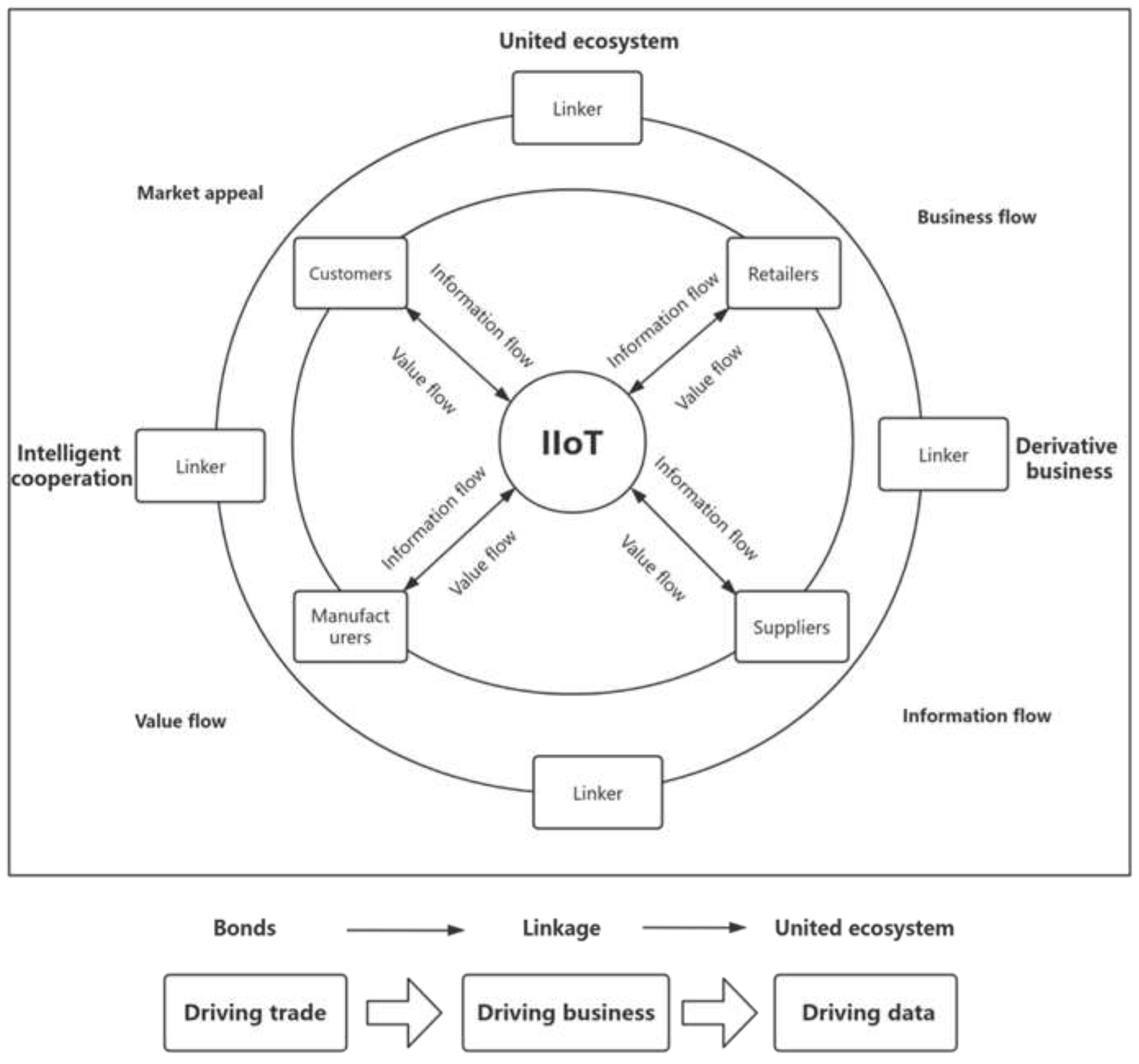 Buildings 14 01404 g002