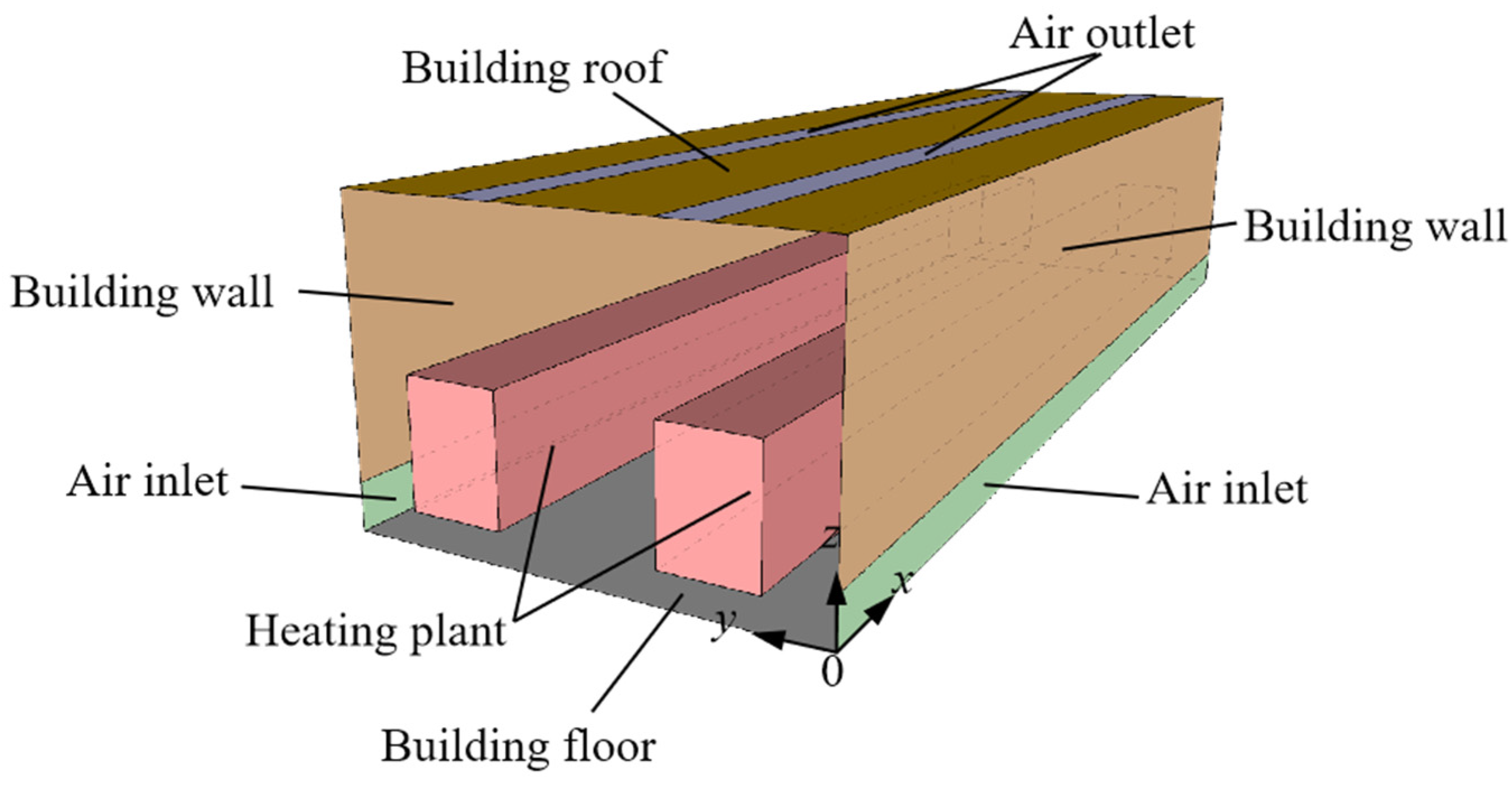 Buildings 14 01406 g003