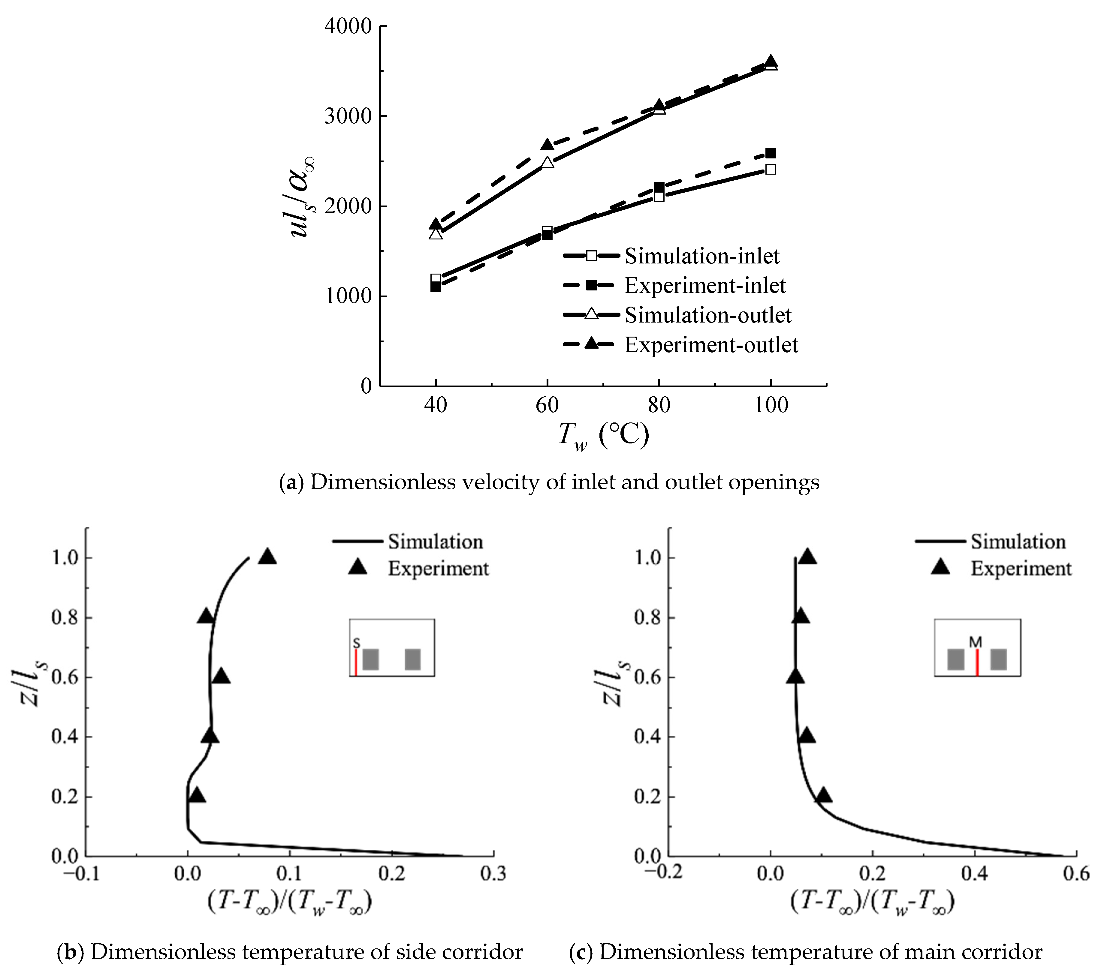 Buildings 14 01406 g006
