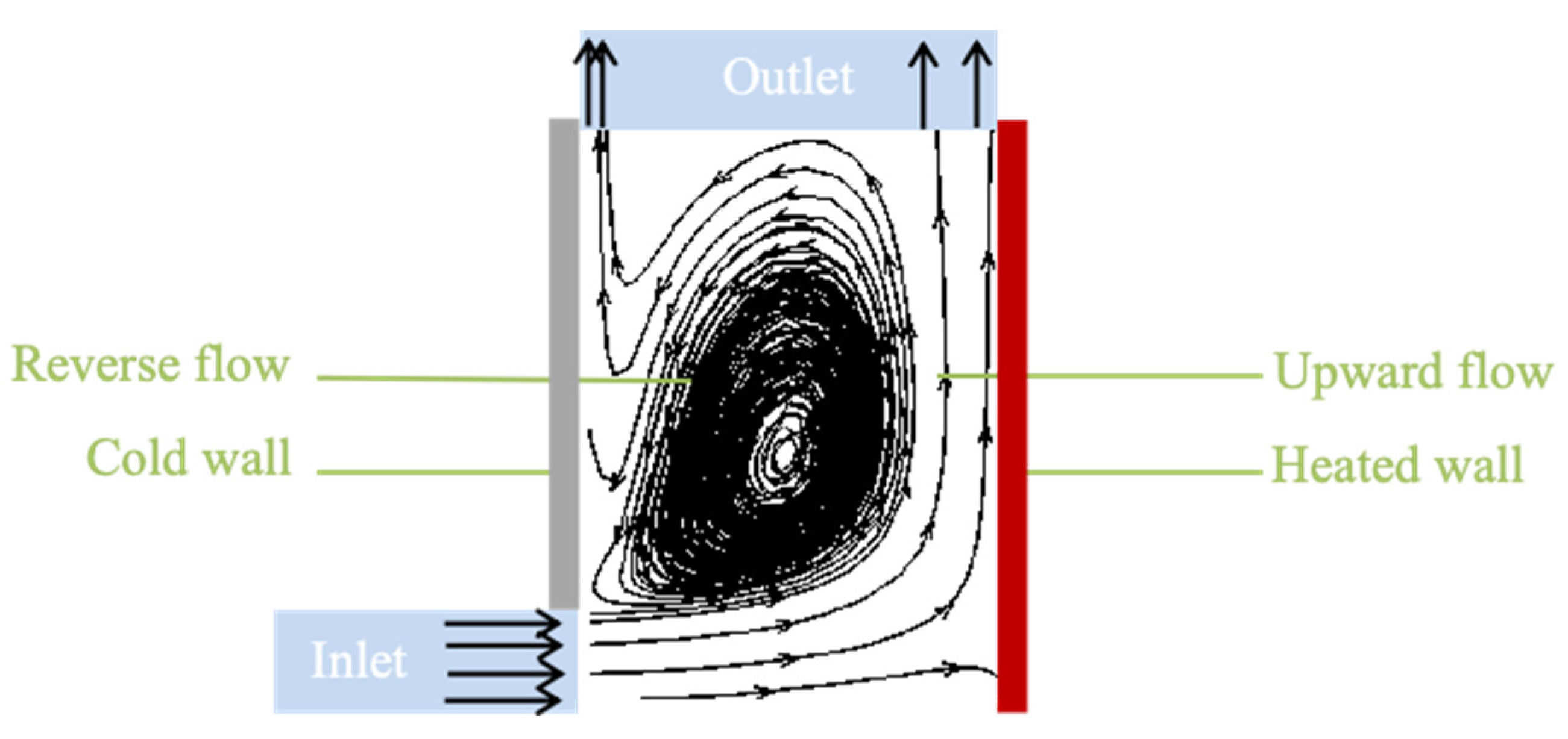 Buildings 14 01406 g009