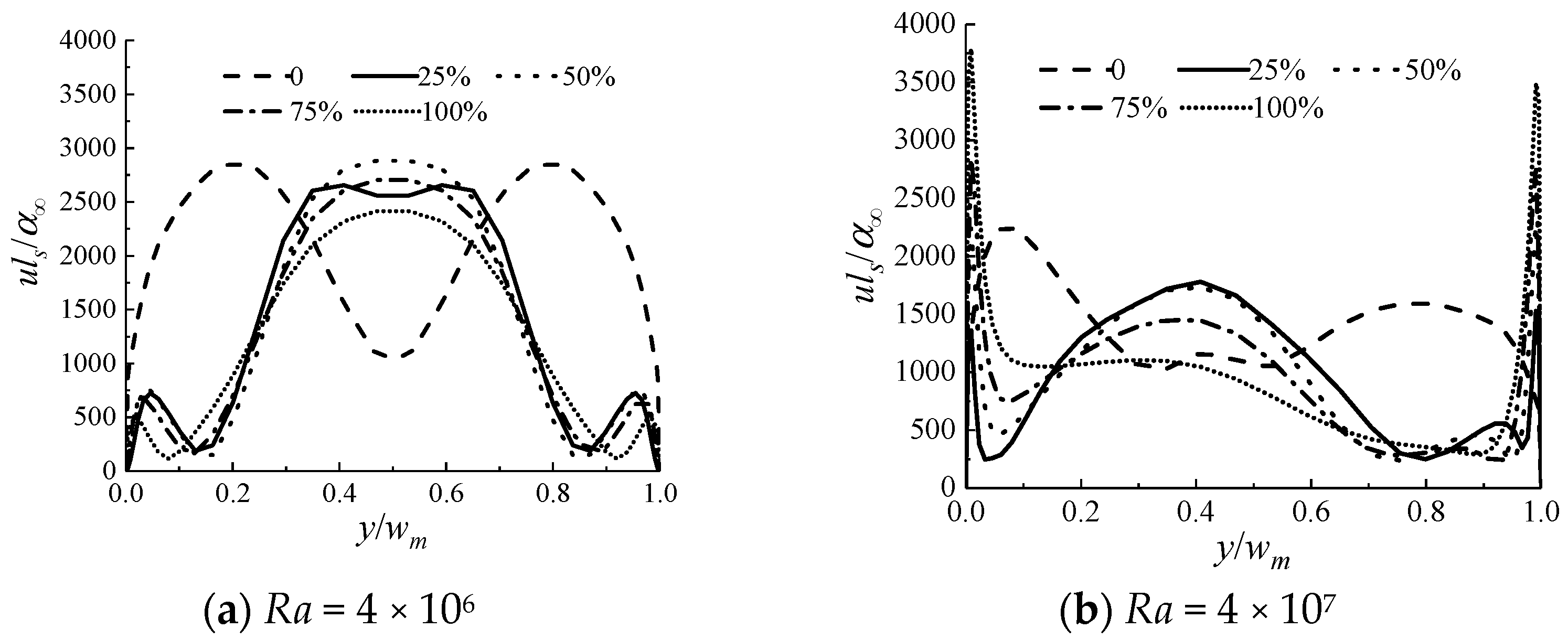 Buildings 14 01406 g016