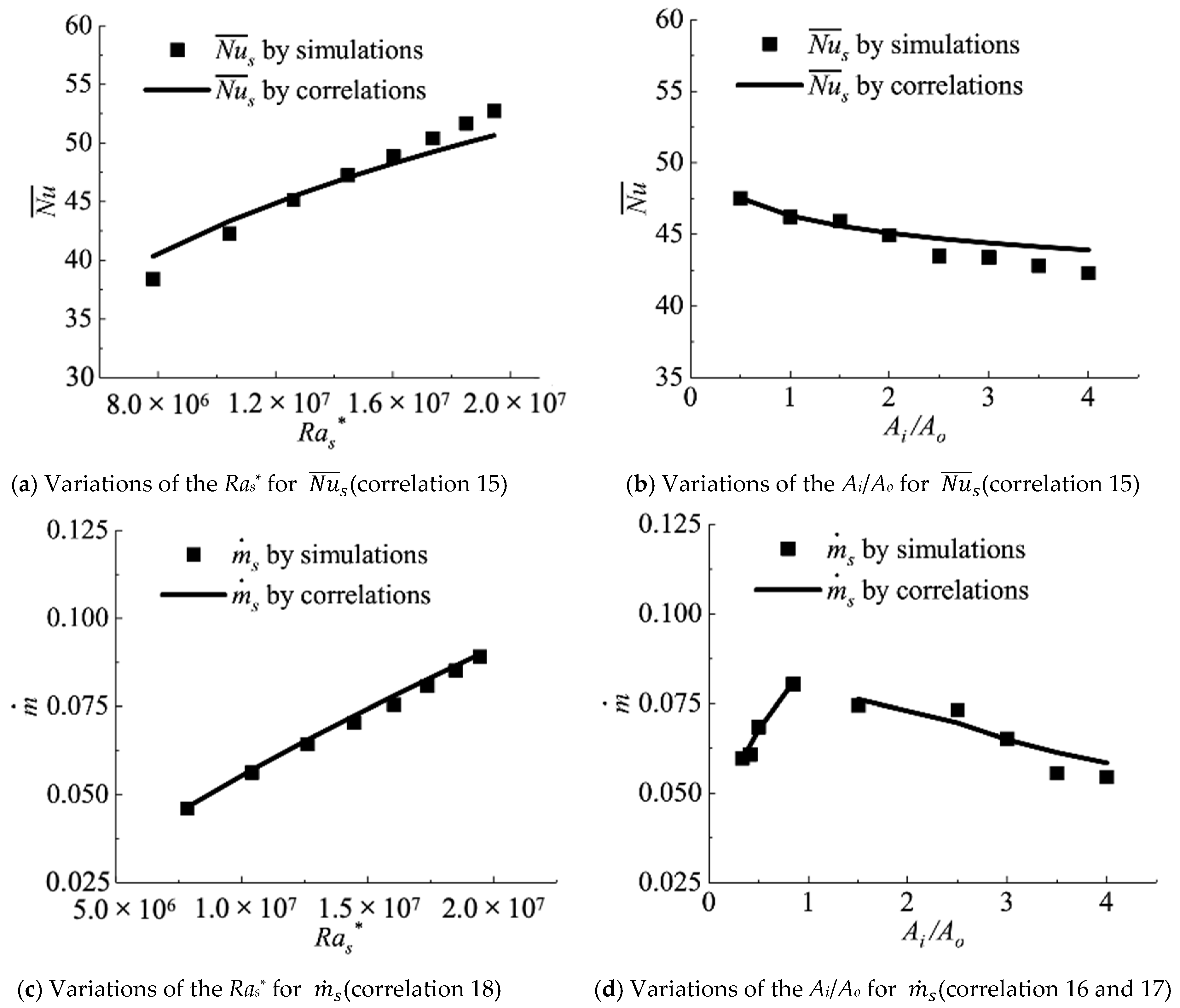 Buildings 14 01406 g018