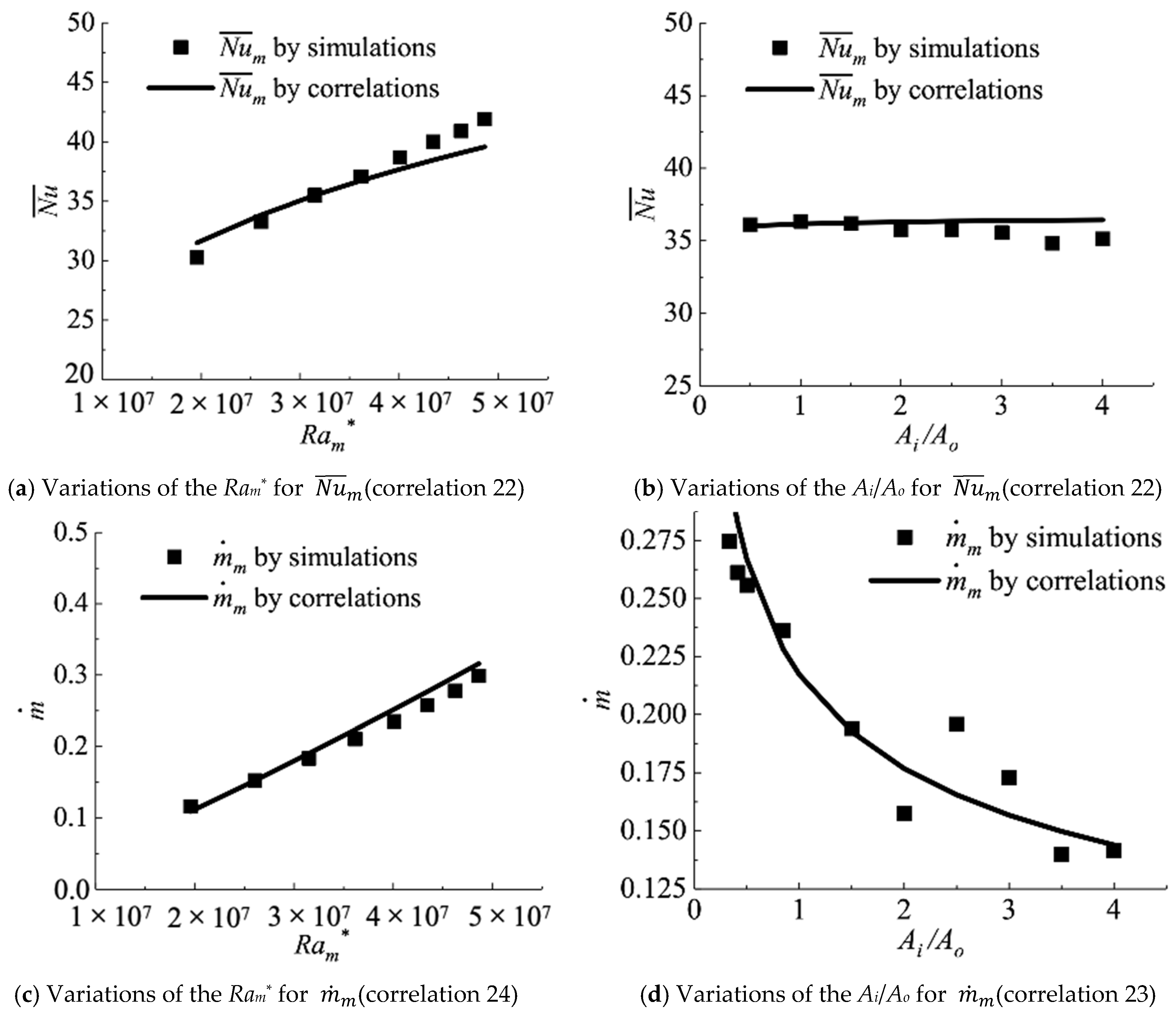 Buildings 14 01406 g020
