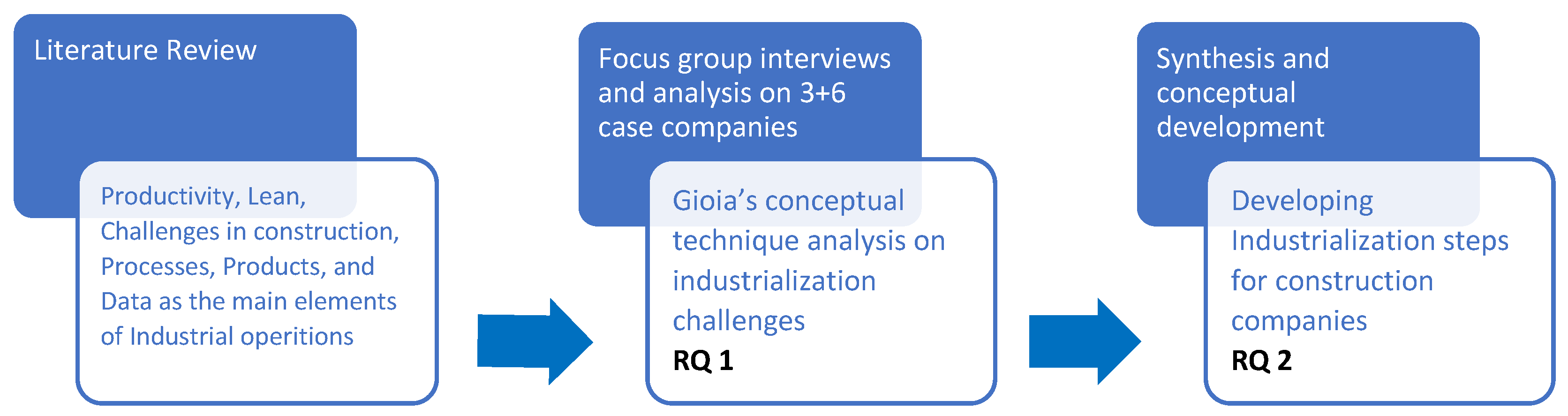 Buildings 14 01407 g001