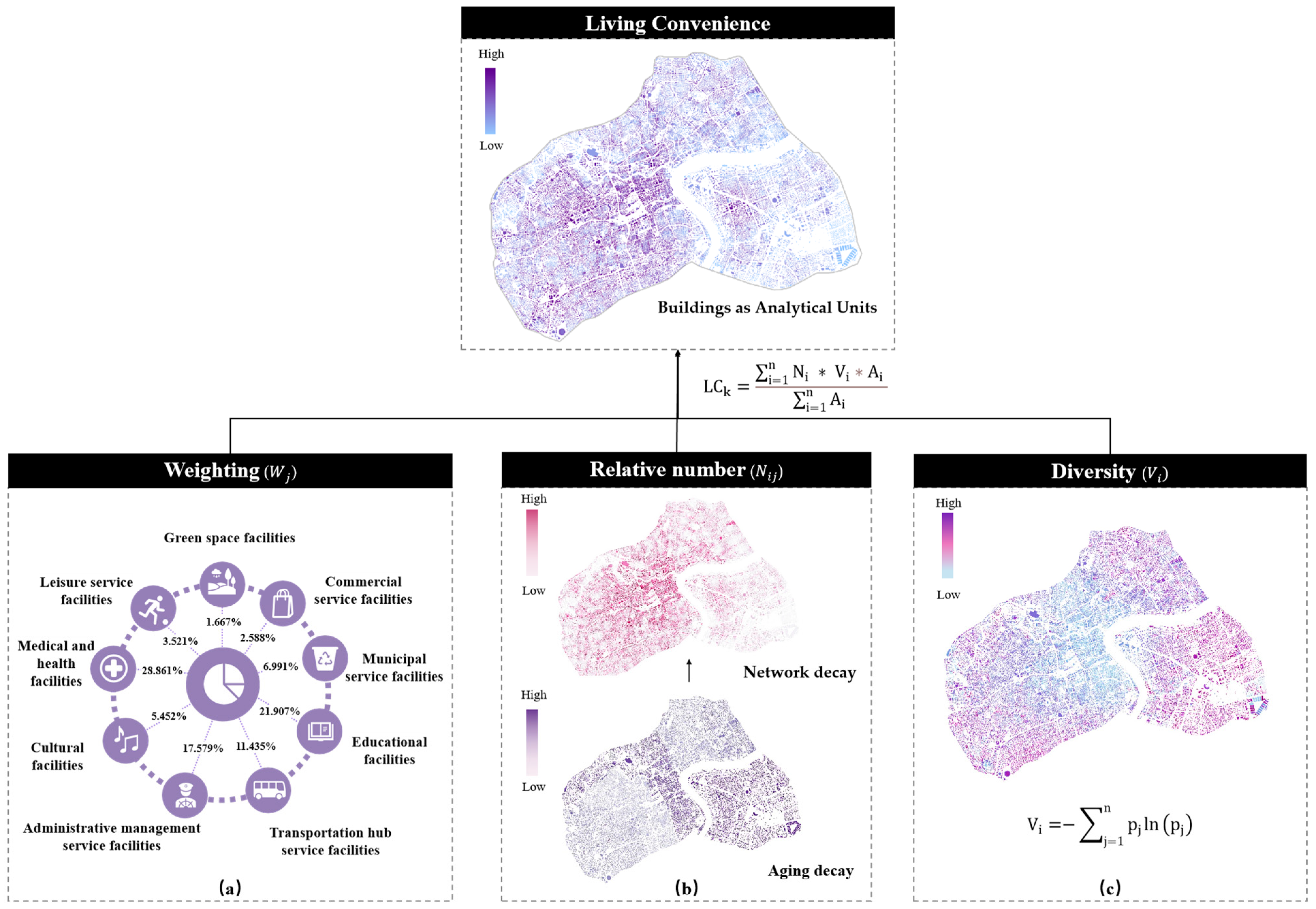 Buildings 14 01408 g003