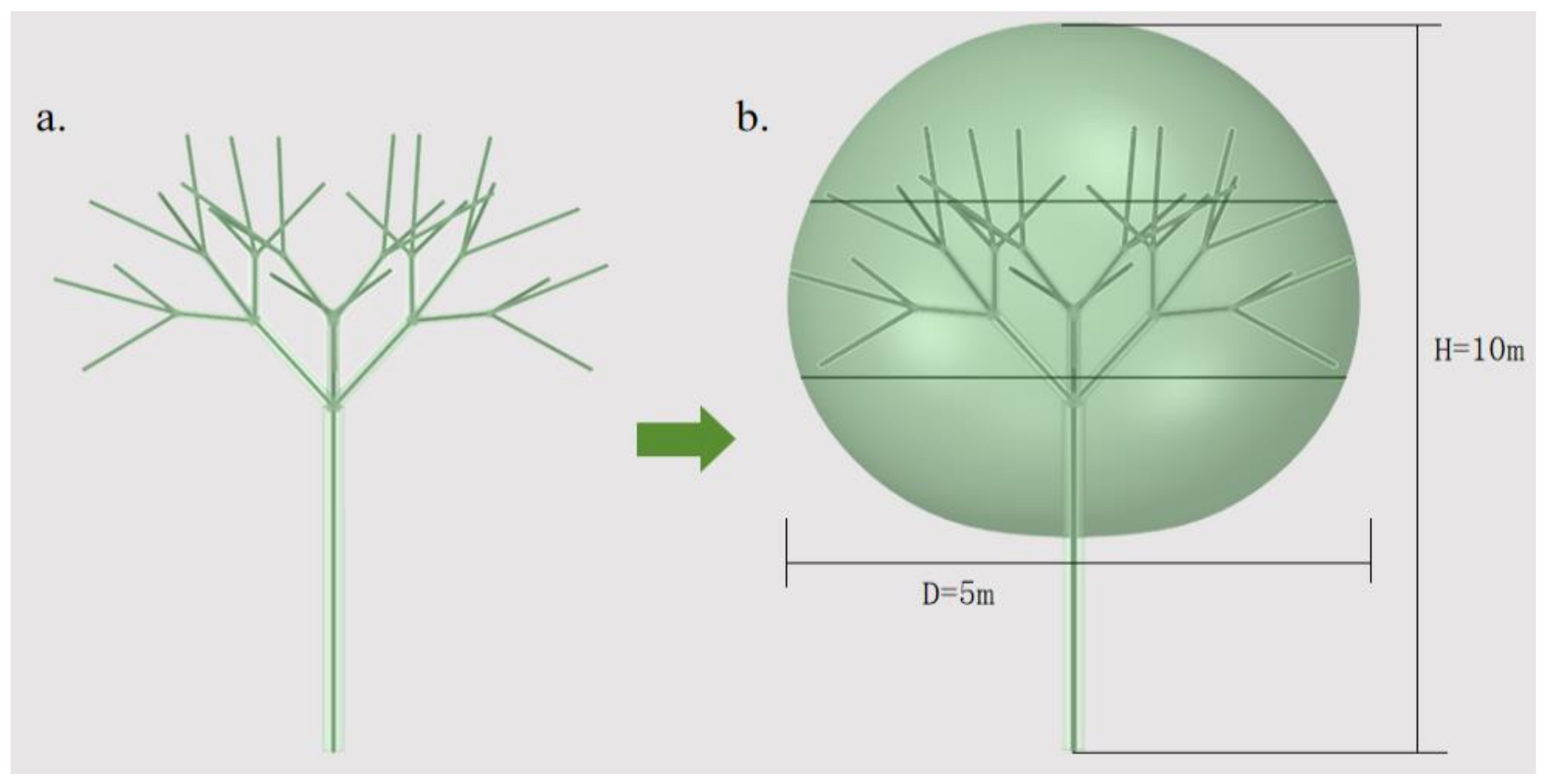 Buildings 14 01409 g003