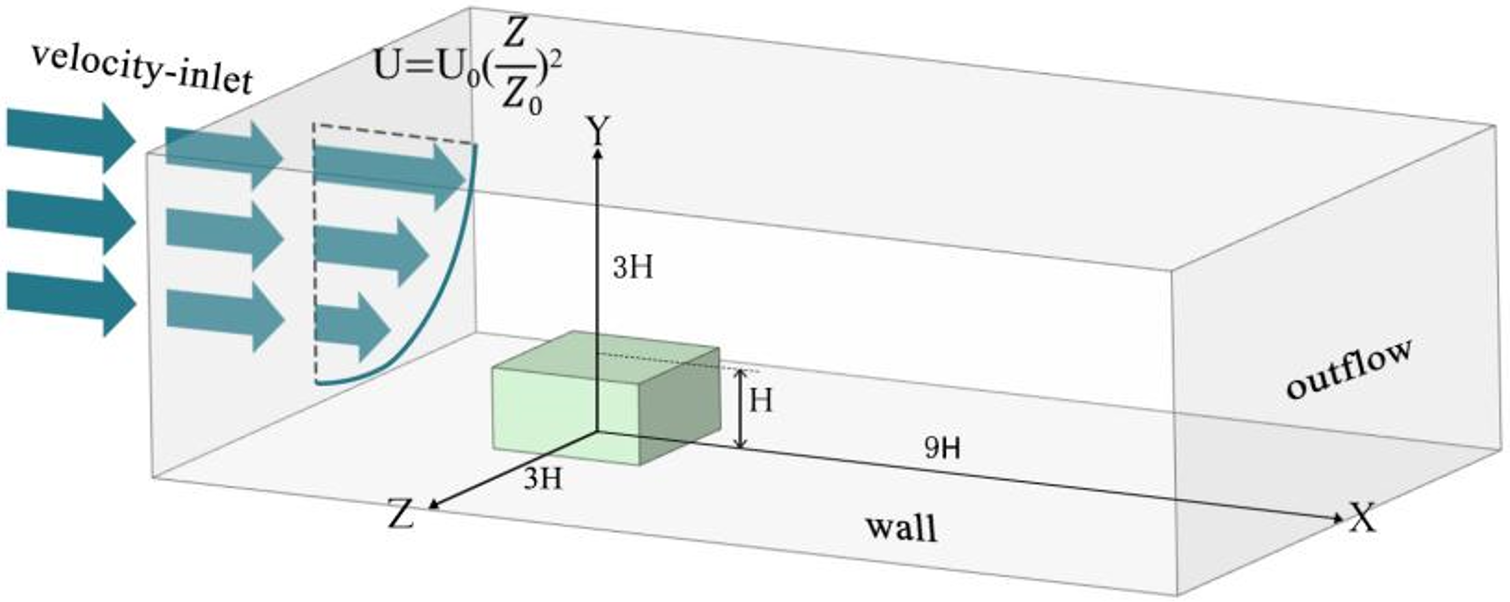 Buildings 14 01409 g004
