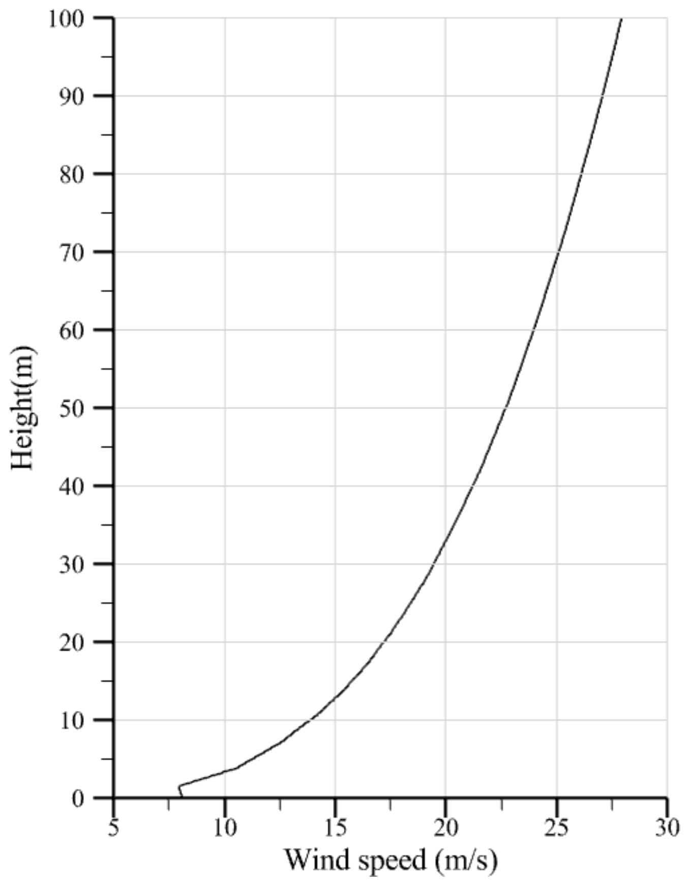 Buildings 14 01409 g006