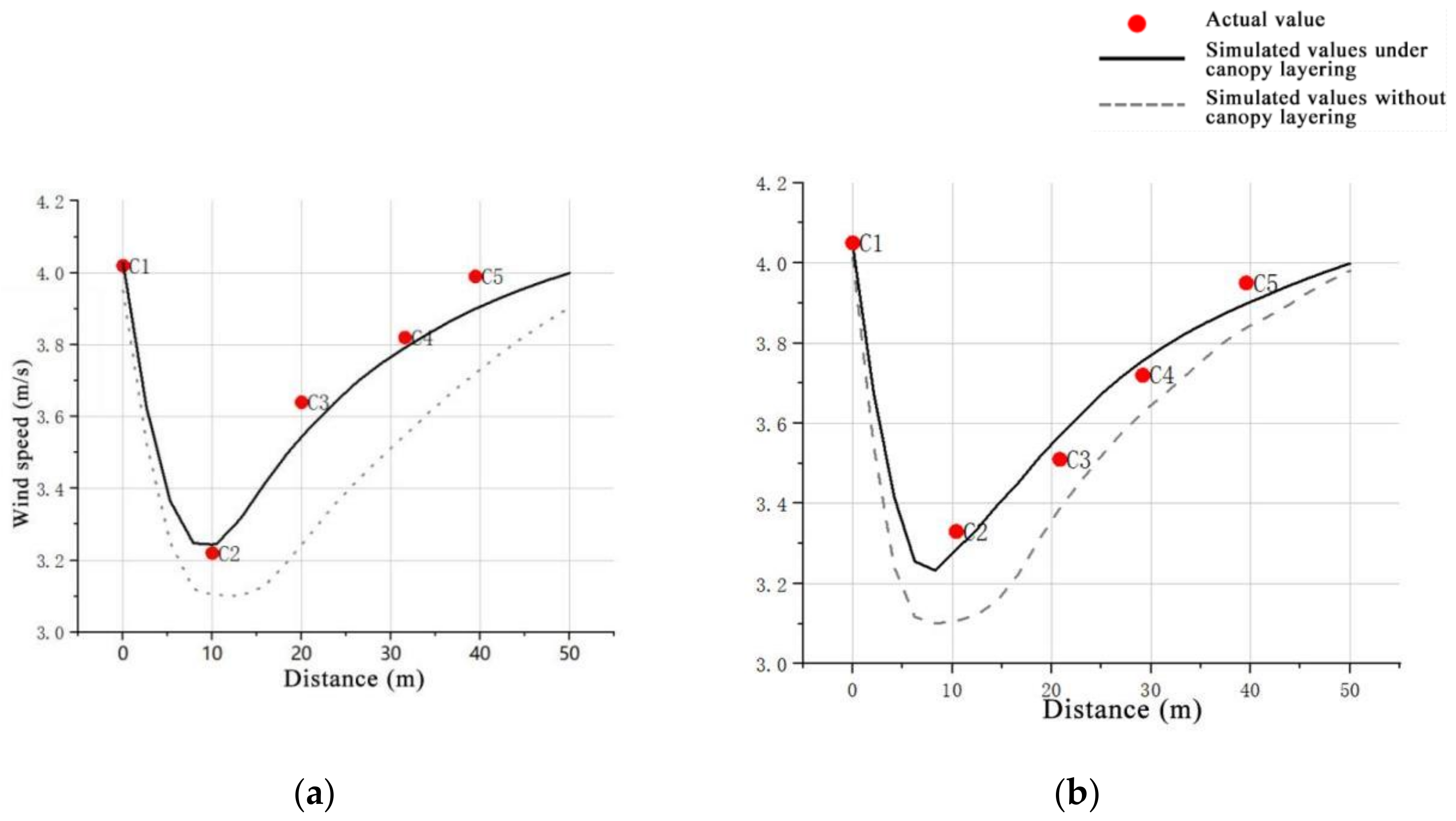 Buildings 14 01409 g008