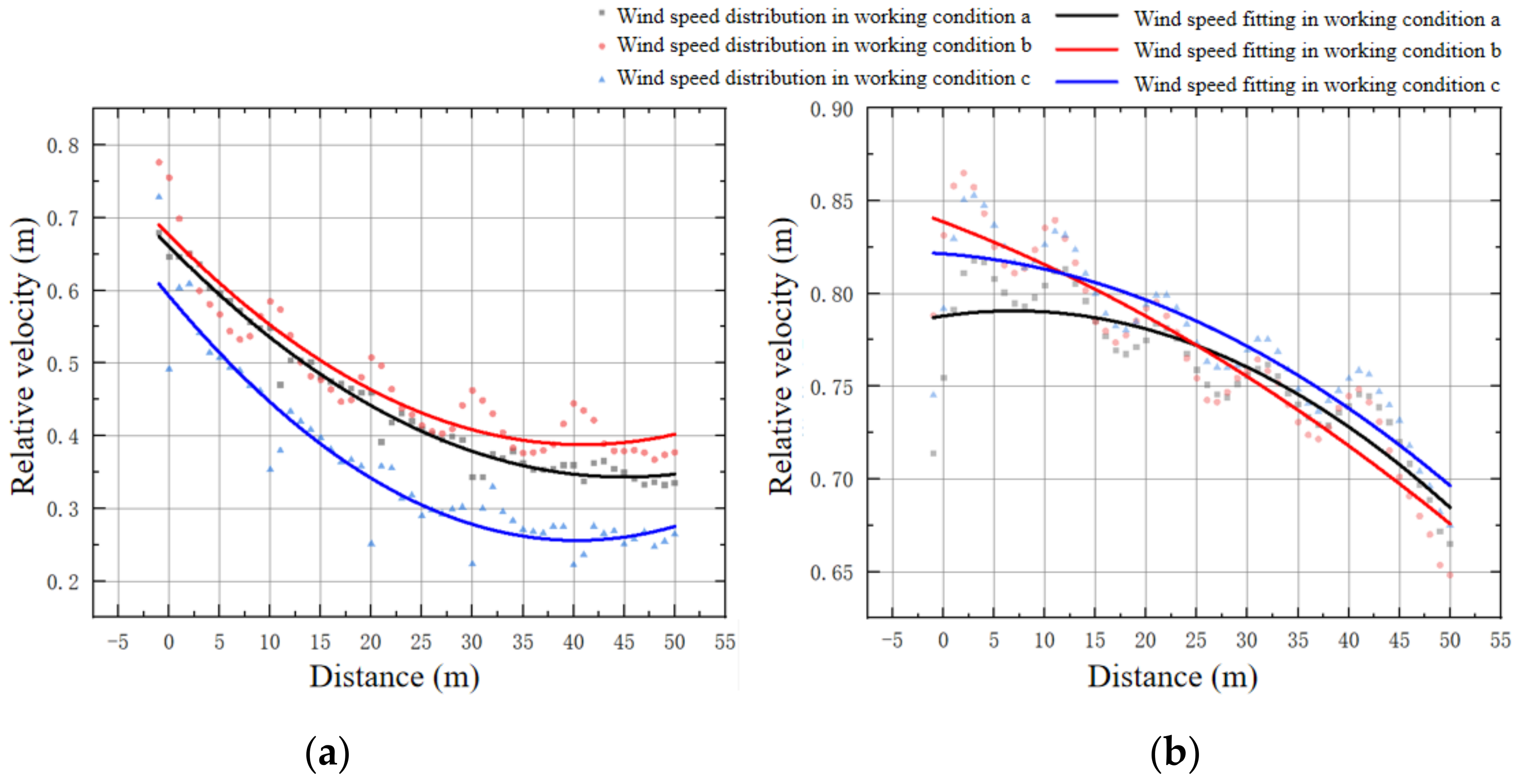 Buildings 14 01409 g010