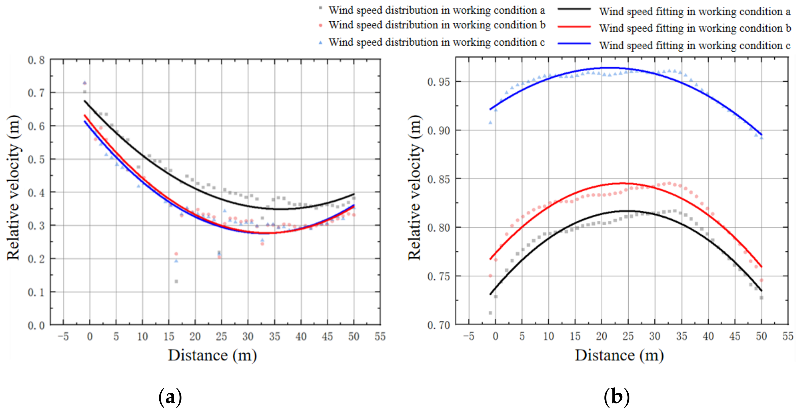 Buildings 14 01409 g012