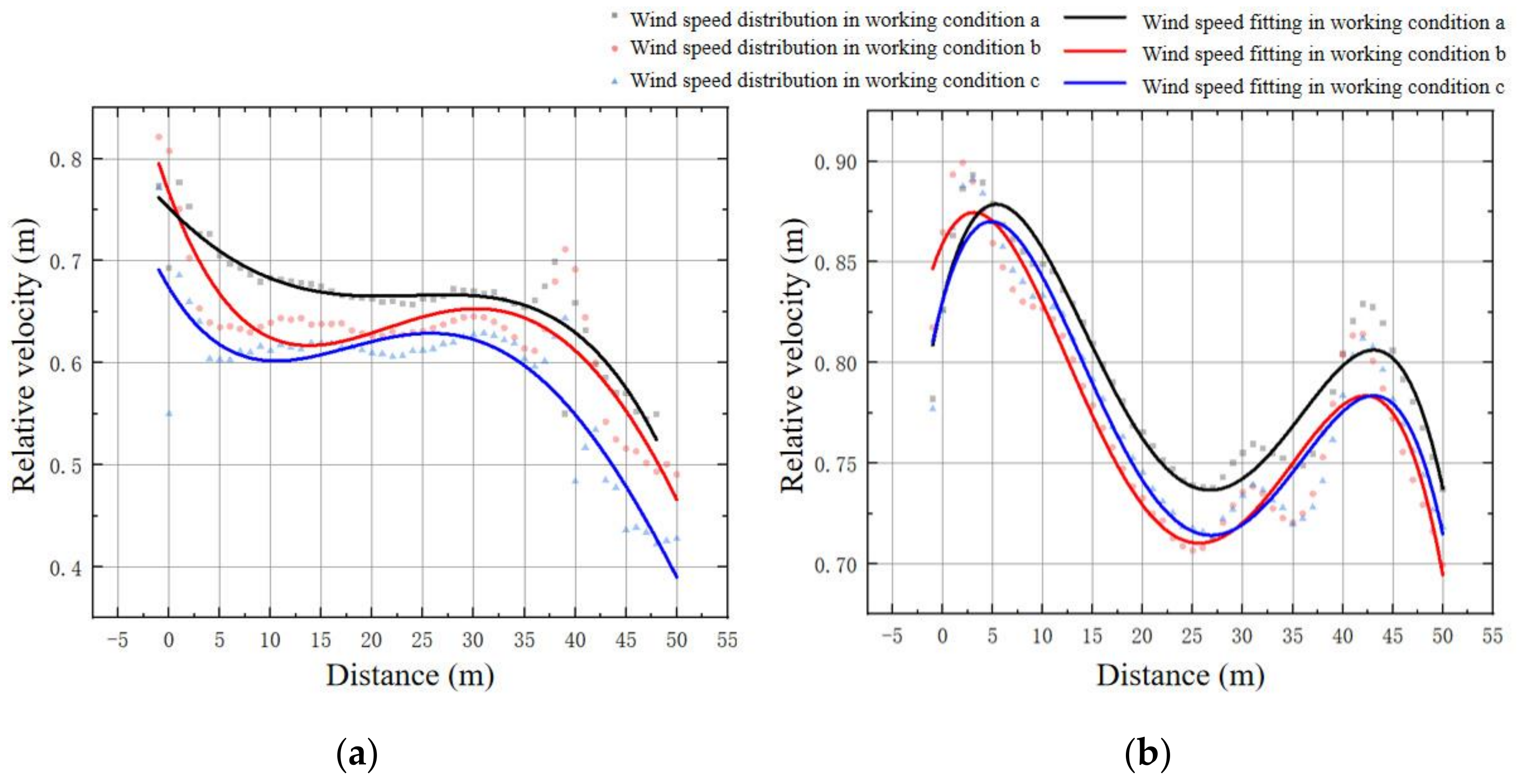 Buildings 14 01409 g014