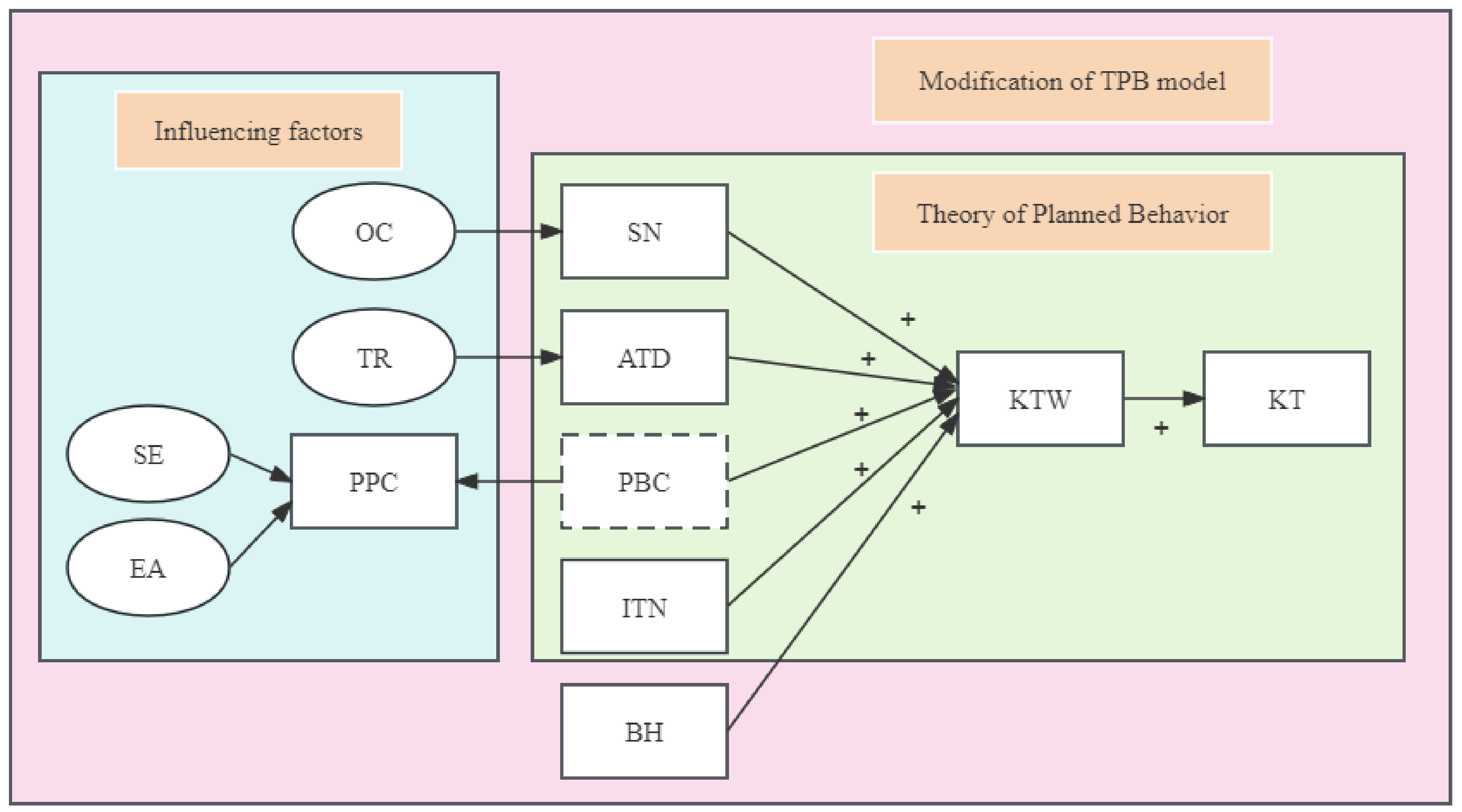 Buildings 14 01410 g001 Buildings 14 01410 g001