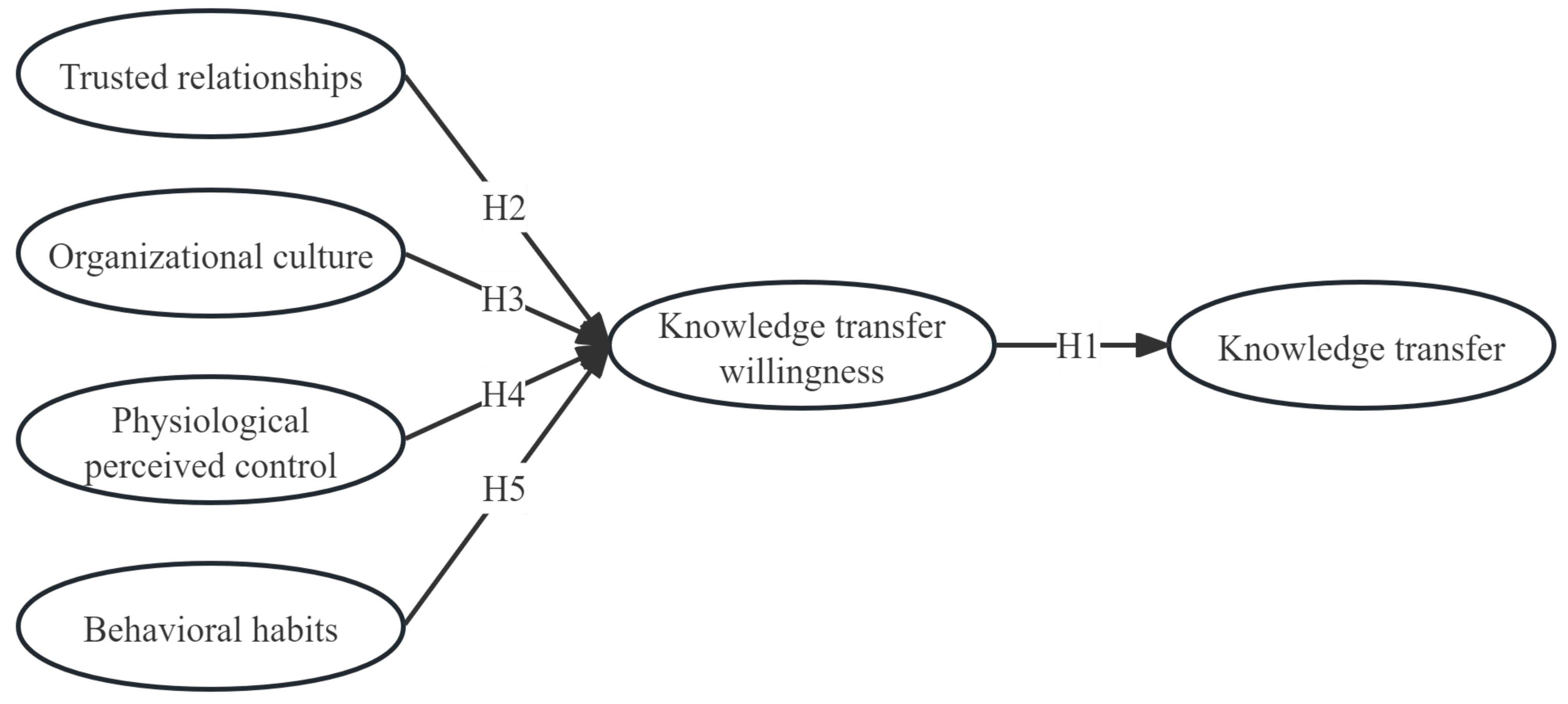 Buildings 14 01410 g002 Buildings 14 01410 g002