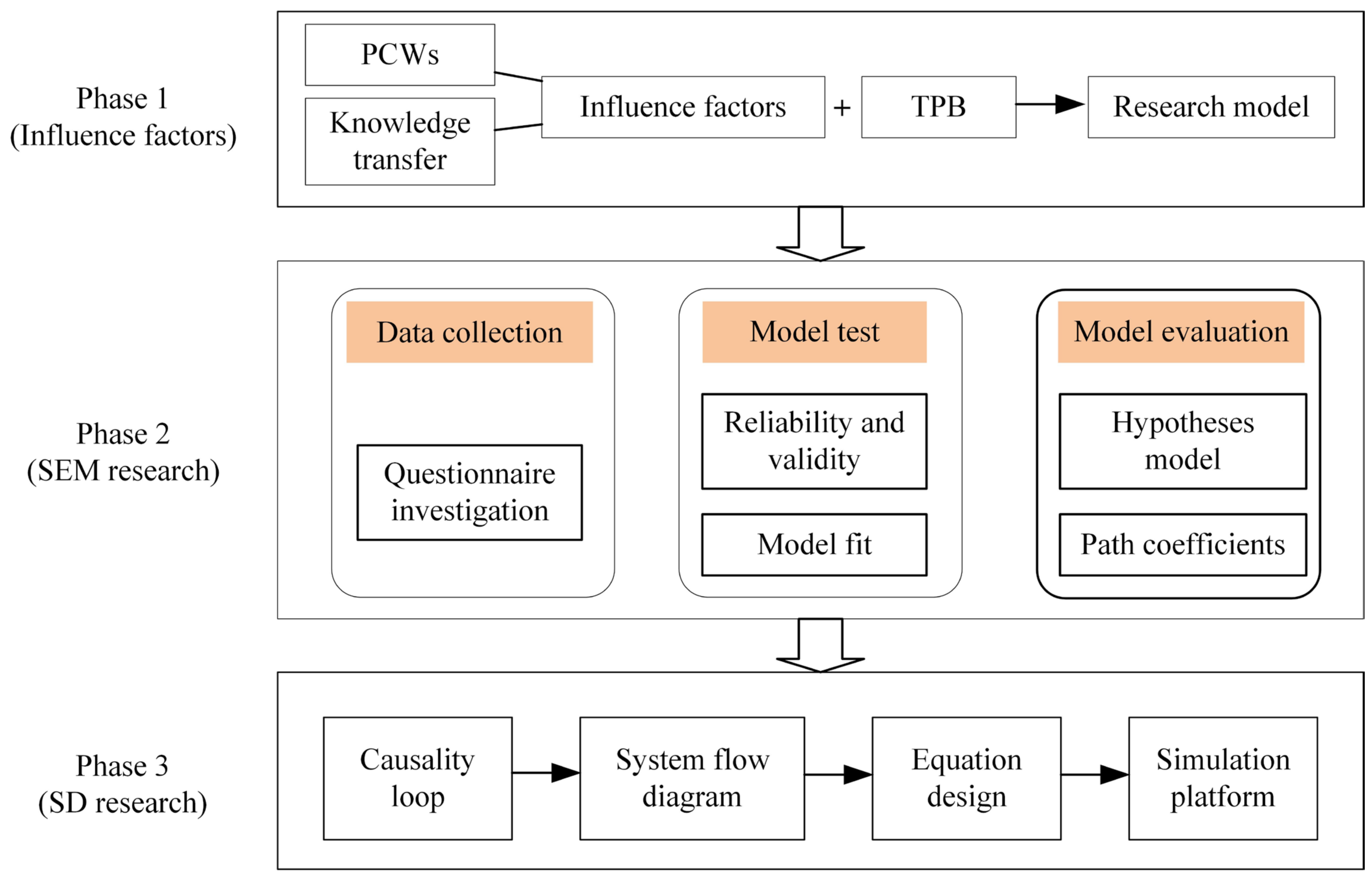 Buildings 14 01410 g003 Buildings 14 01410 g003