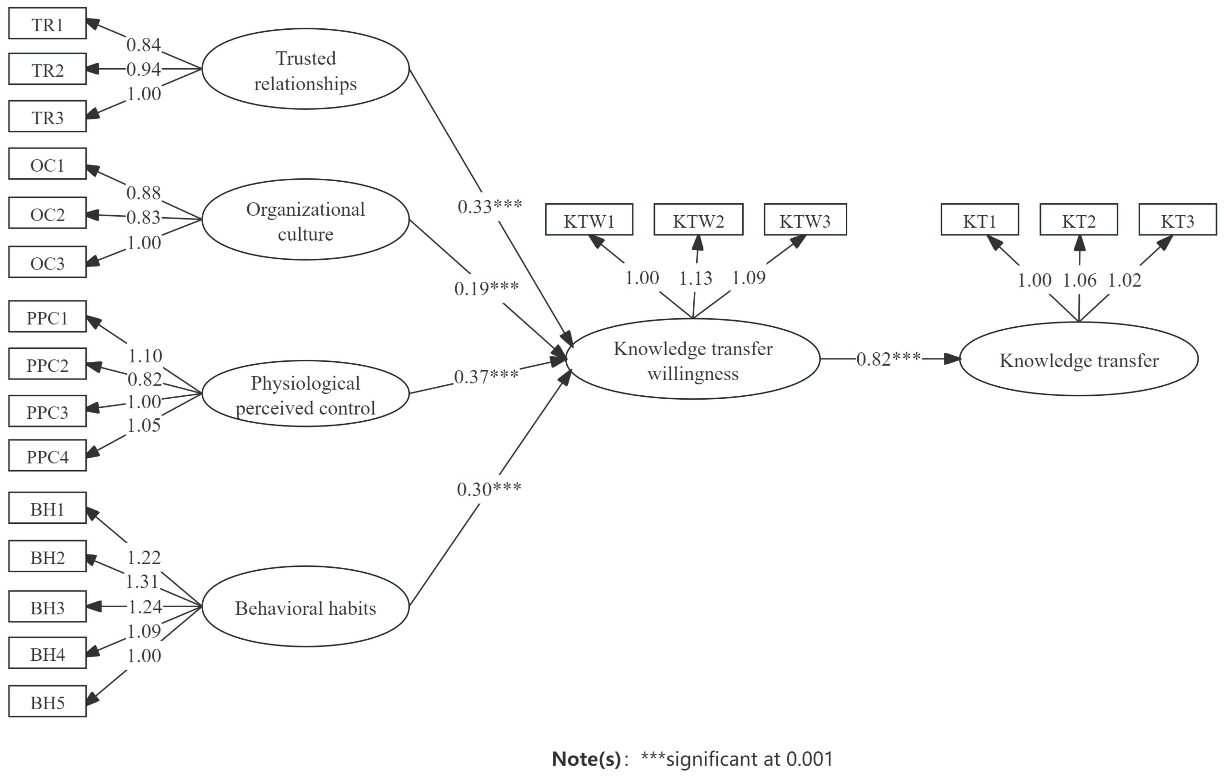 Buildings 14 01410 g004 Buildings 14 01410 g004
