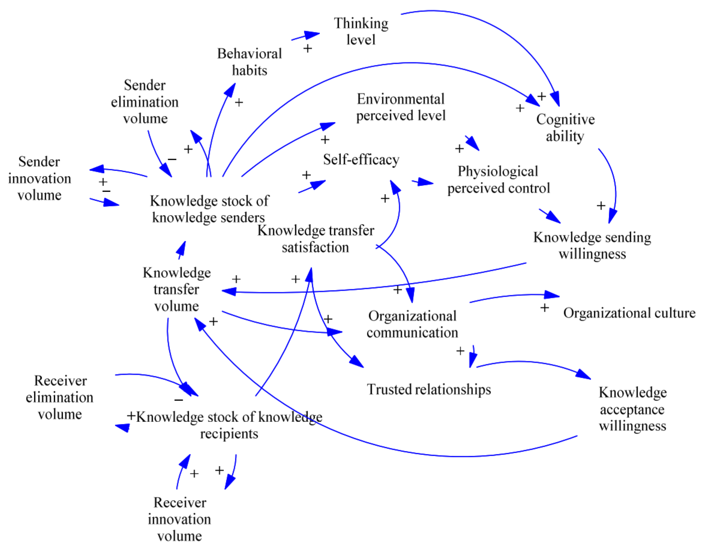 Buildings 14 01410 g005 Buildings 14 01410 g005