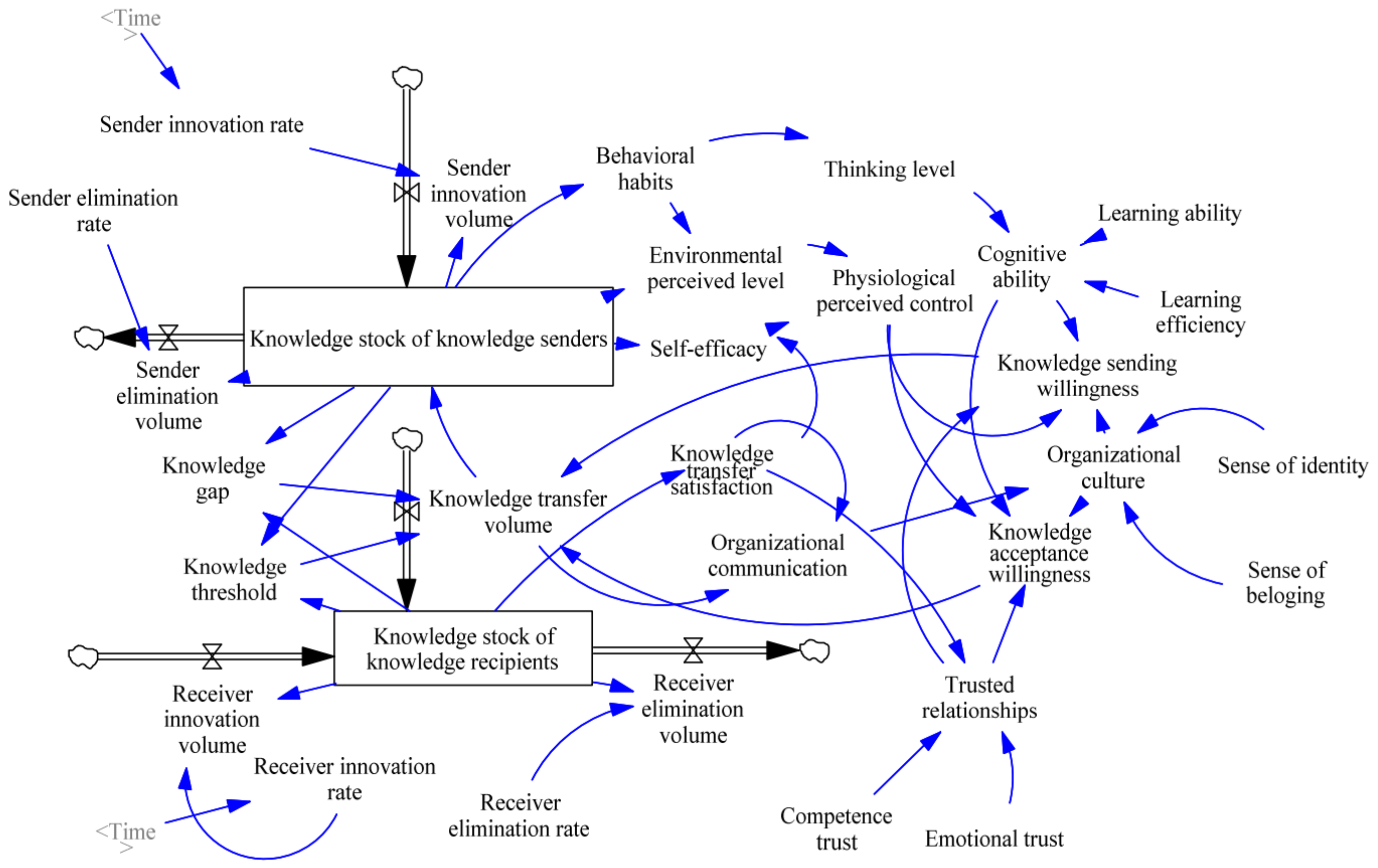 Buildings 14 01410 g006 Buildings 14 01410 g006