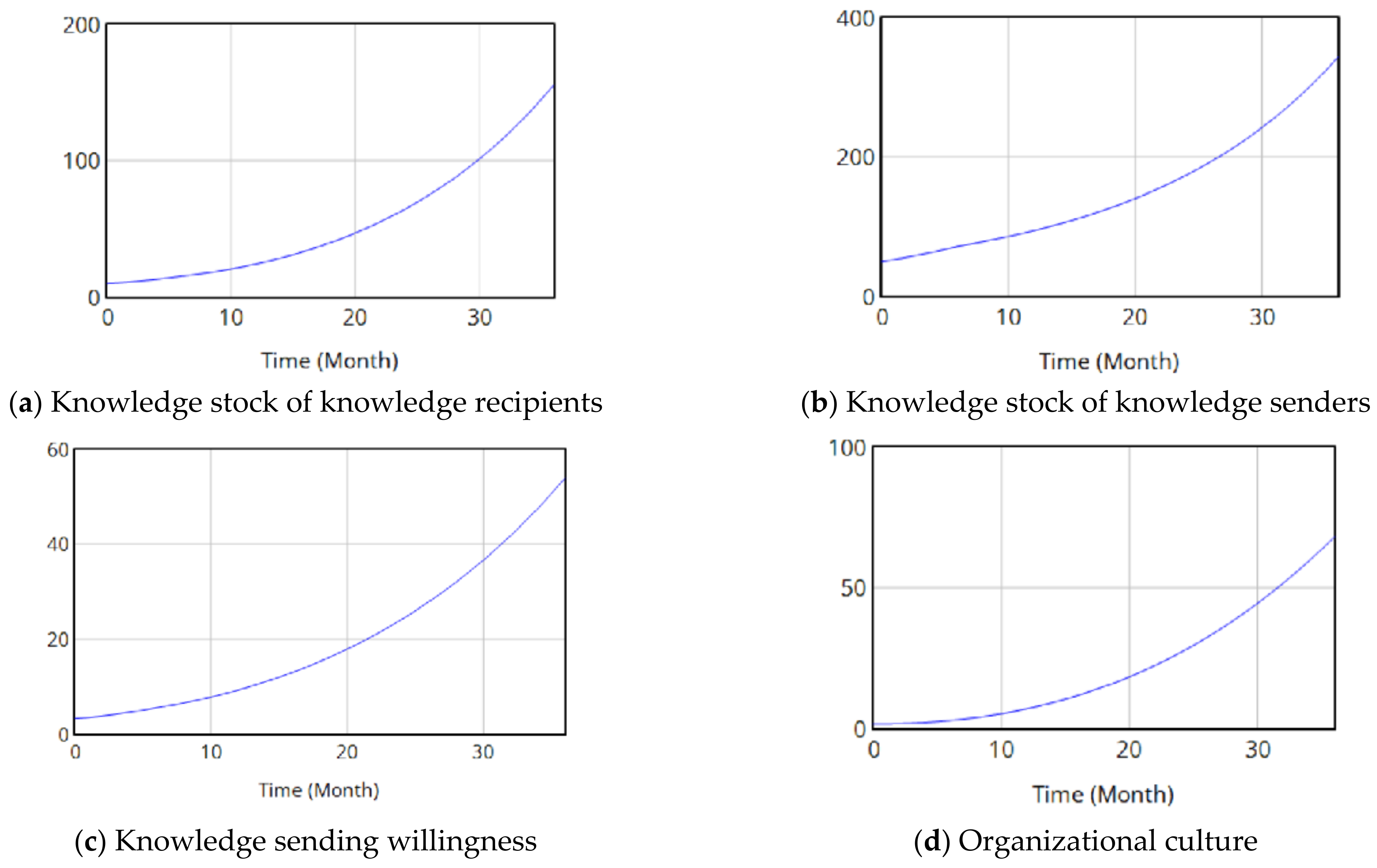 Buildings 14 01410 g007a Buildings 14 01410 g007a