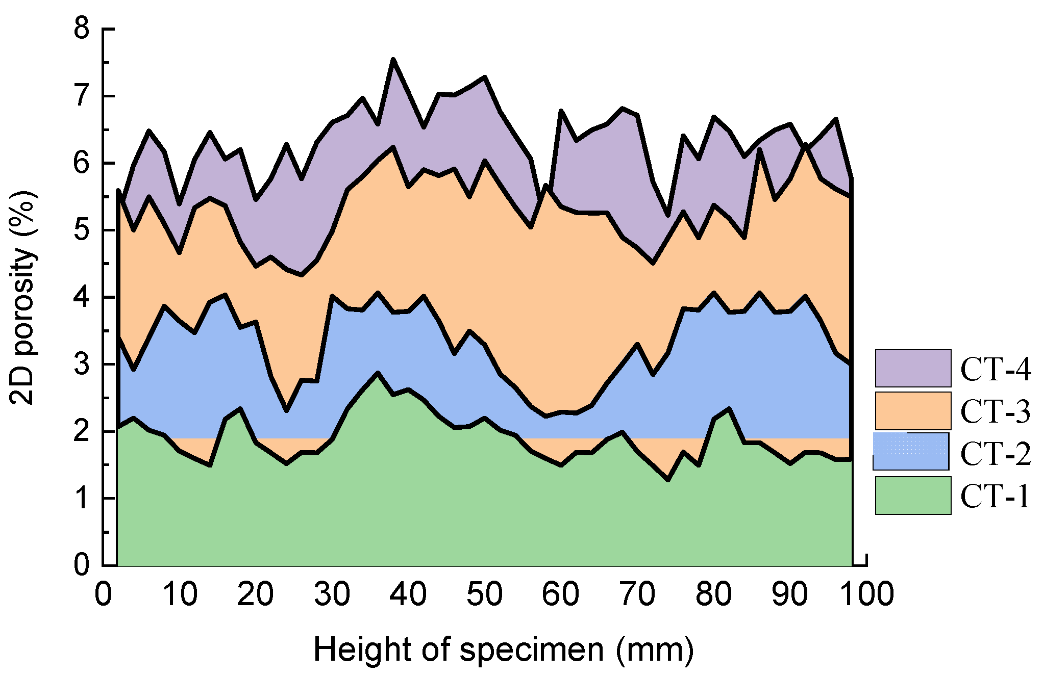 Buildings 14 01411 g006