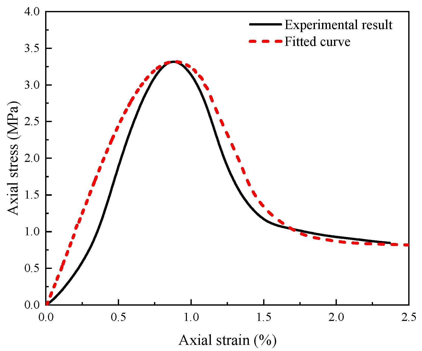 Buildings 14 01411 g010