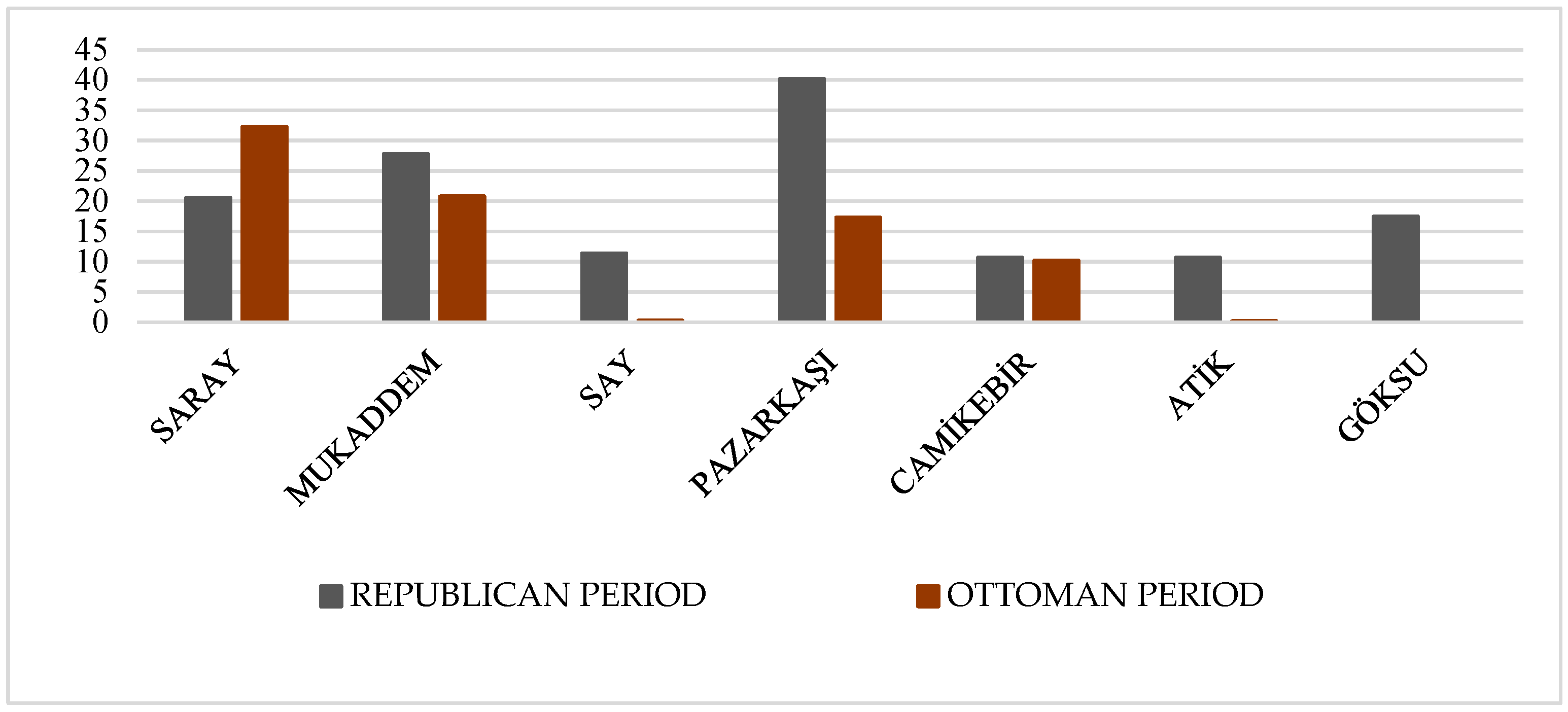 Buildings 14 01412 g003