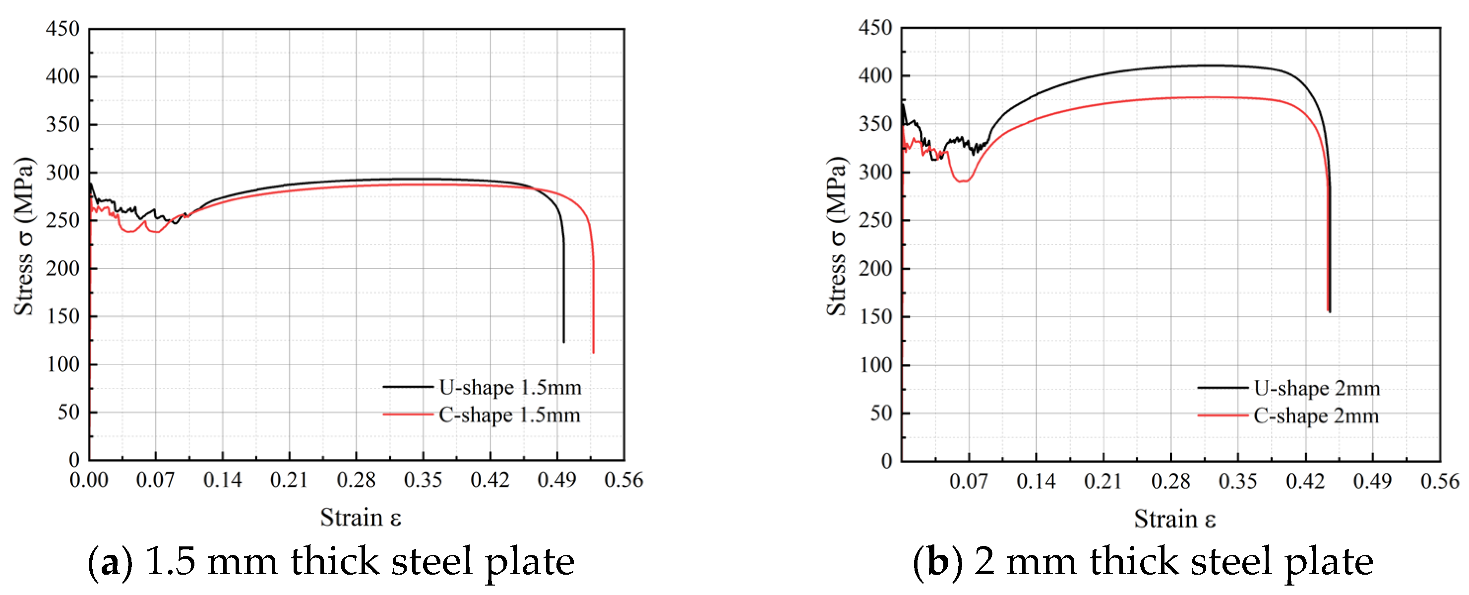 Buildings 14 01413 g006