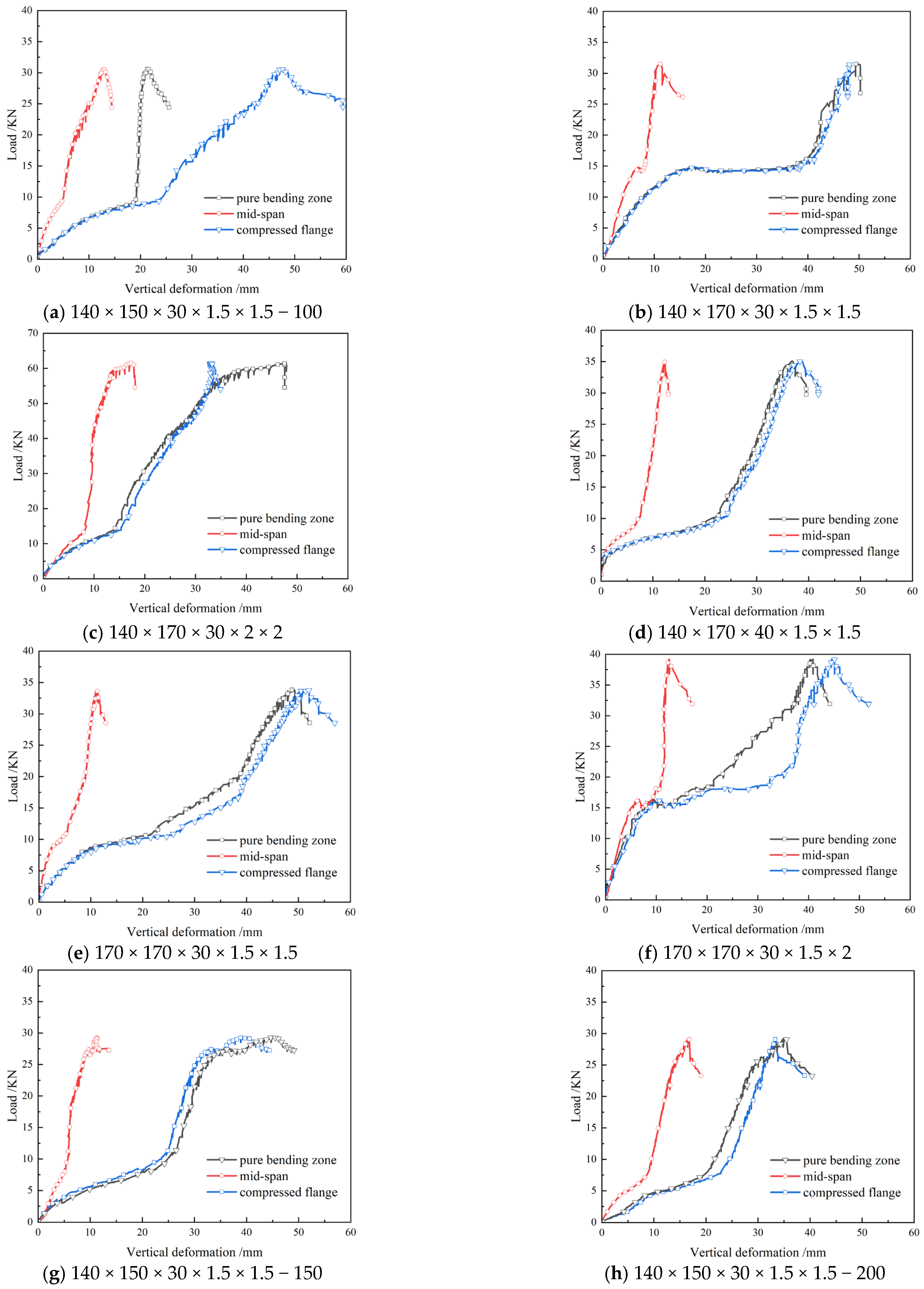 Buildings 14 01413 g010