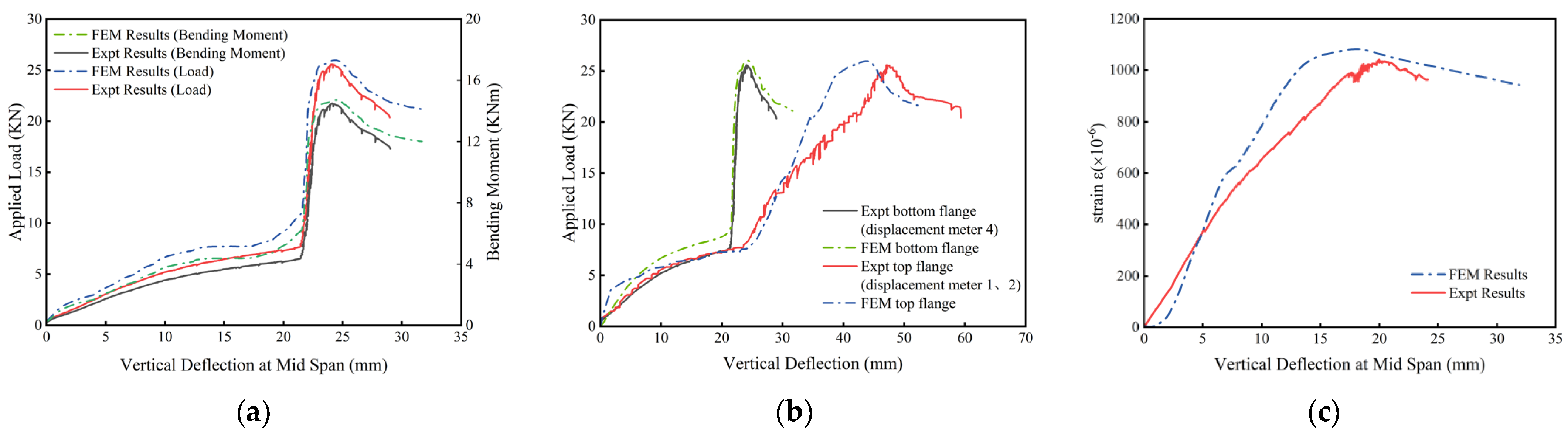 Buildings 14 01413 g012