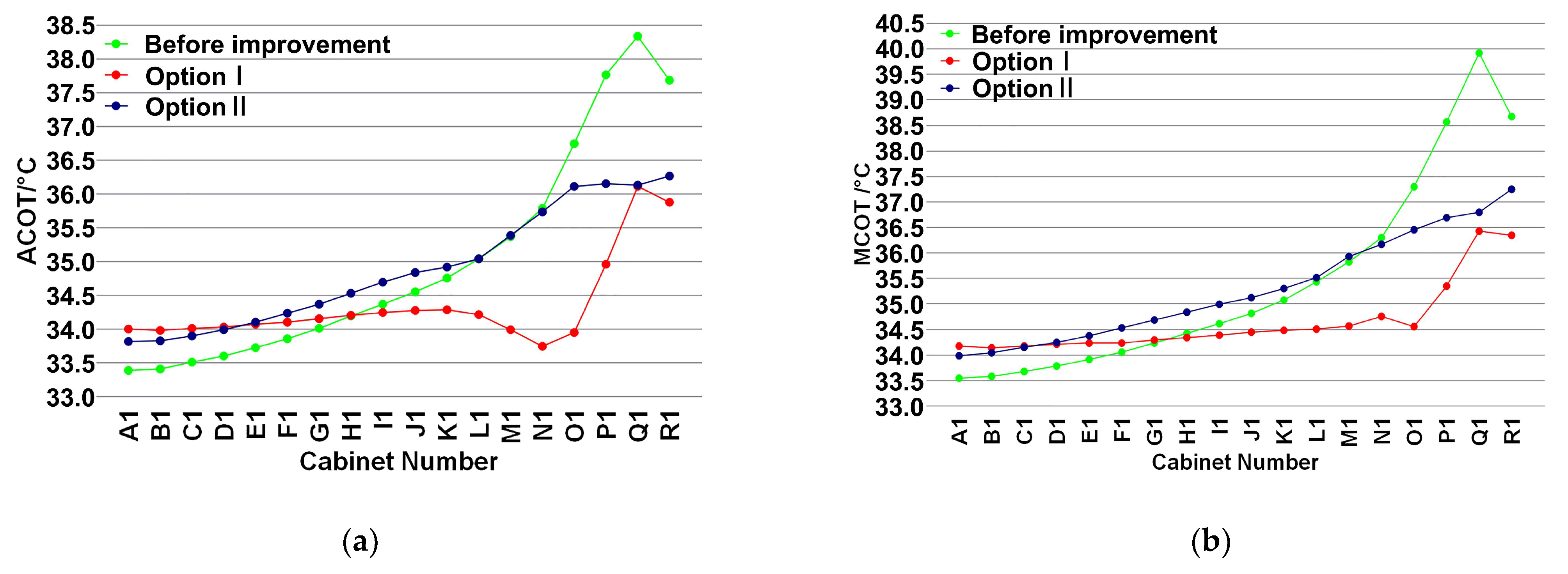 Buildings 14 01416 g006