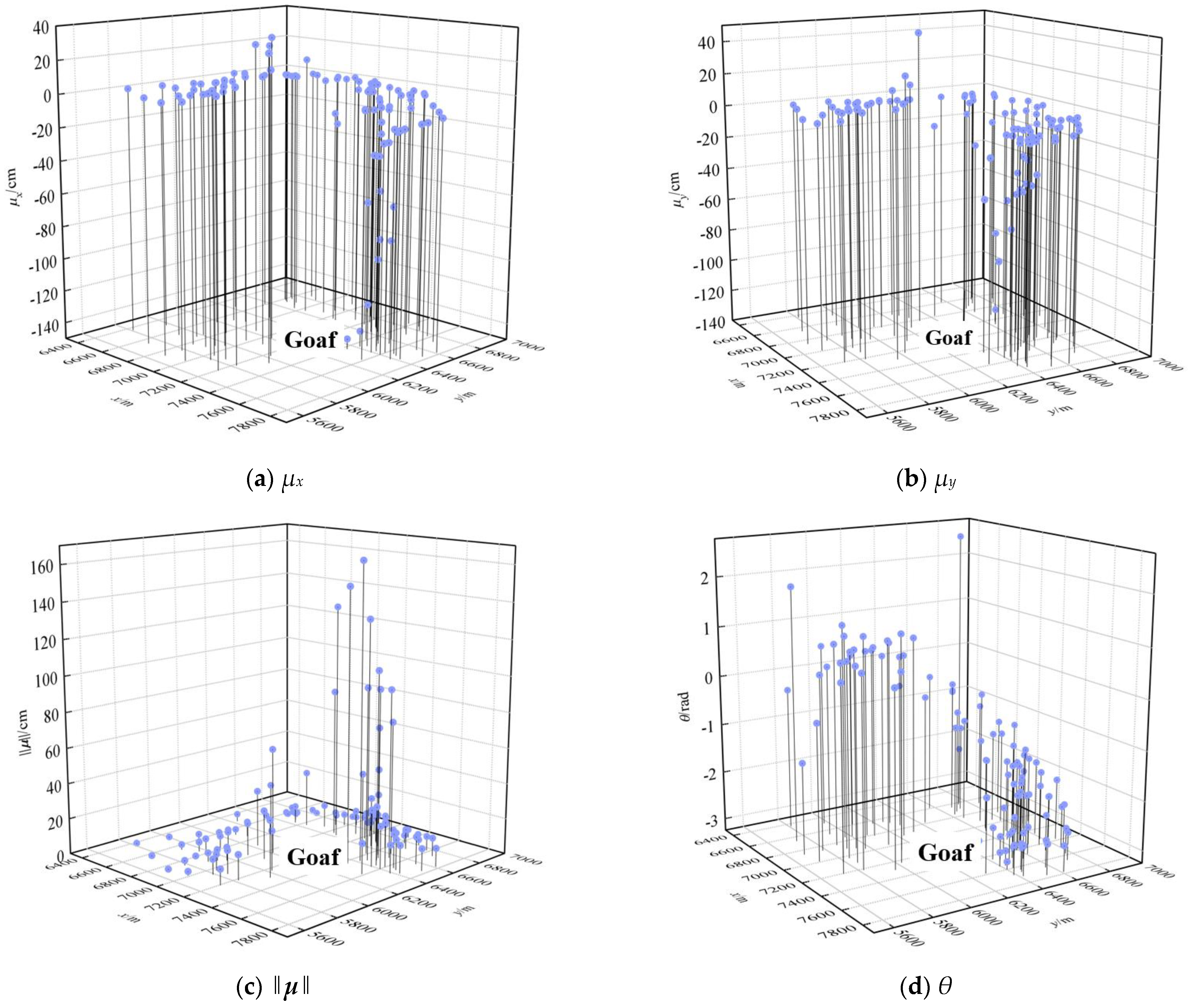 Buildings 14 01417 g002