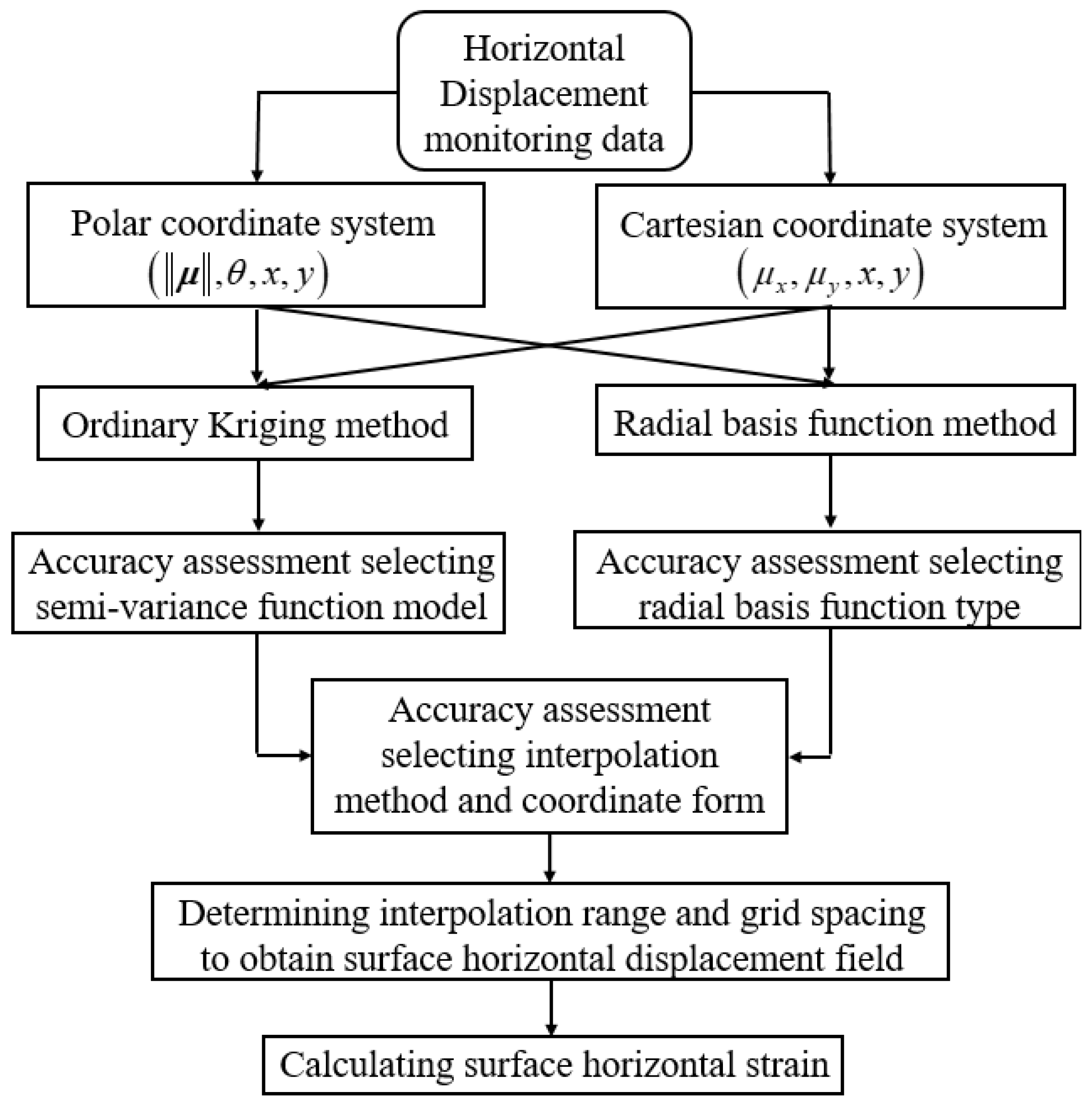 Buildings 14 01417 g005