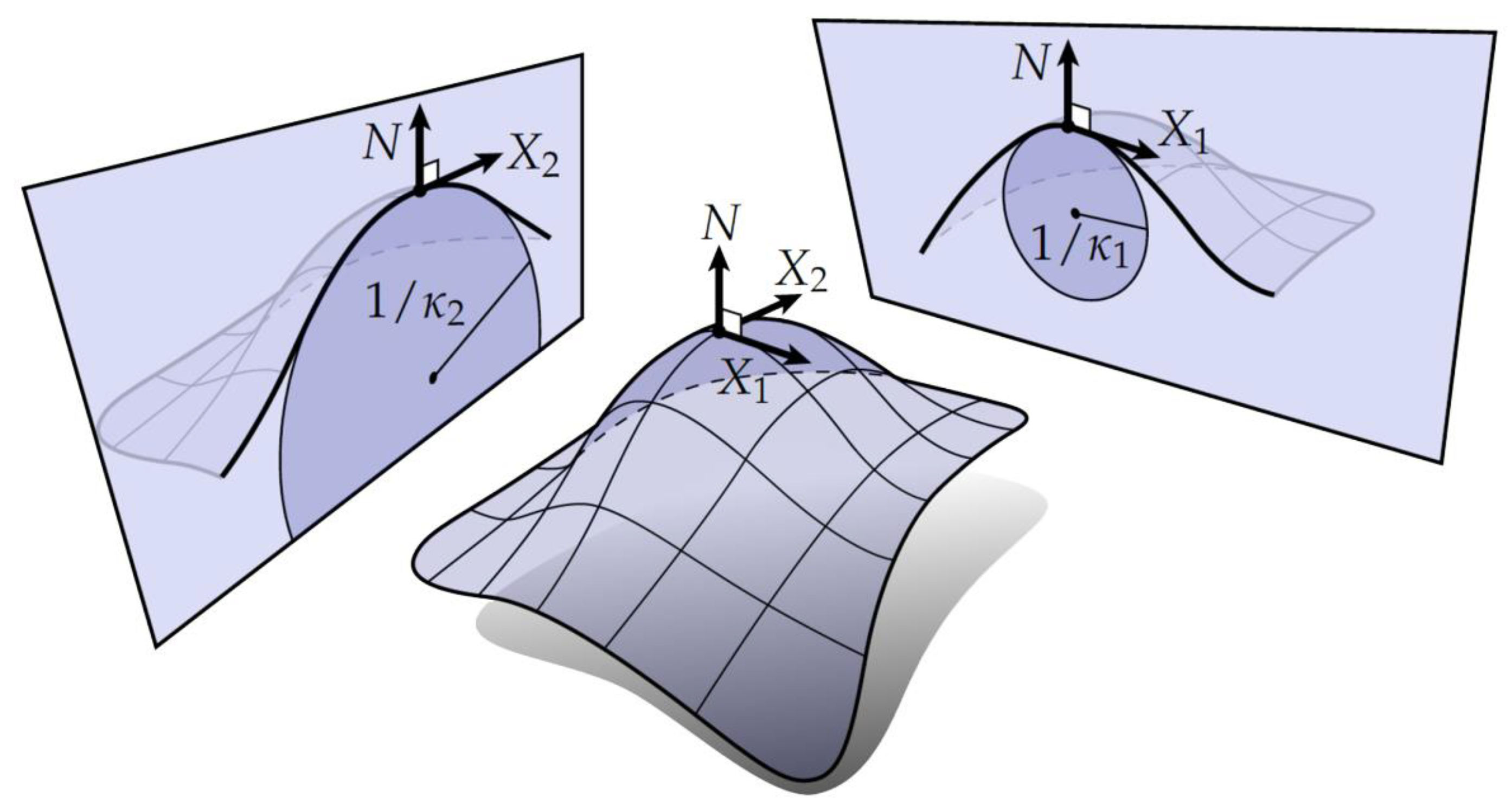 Buildings 14 01417 g006