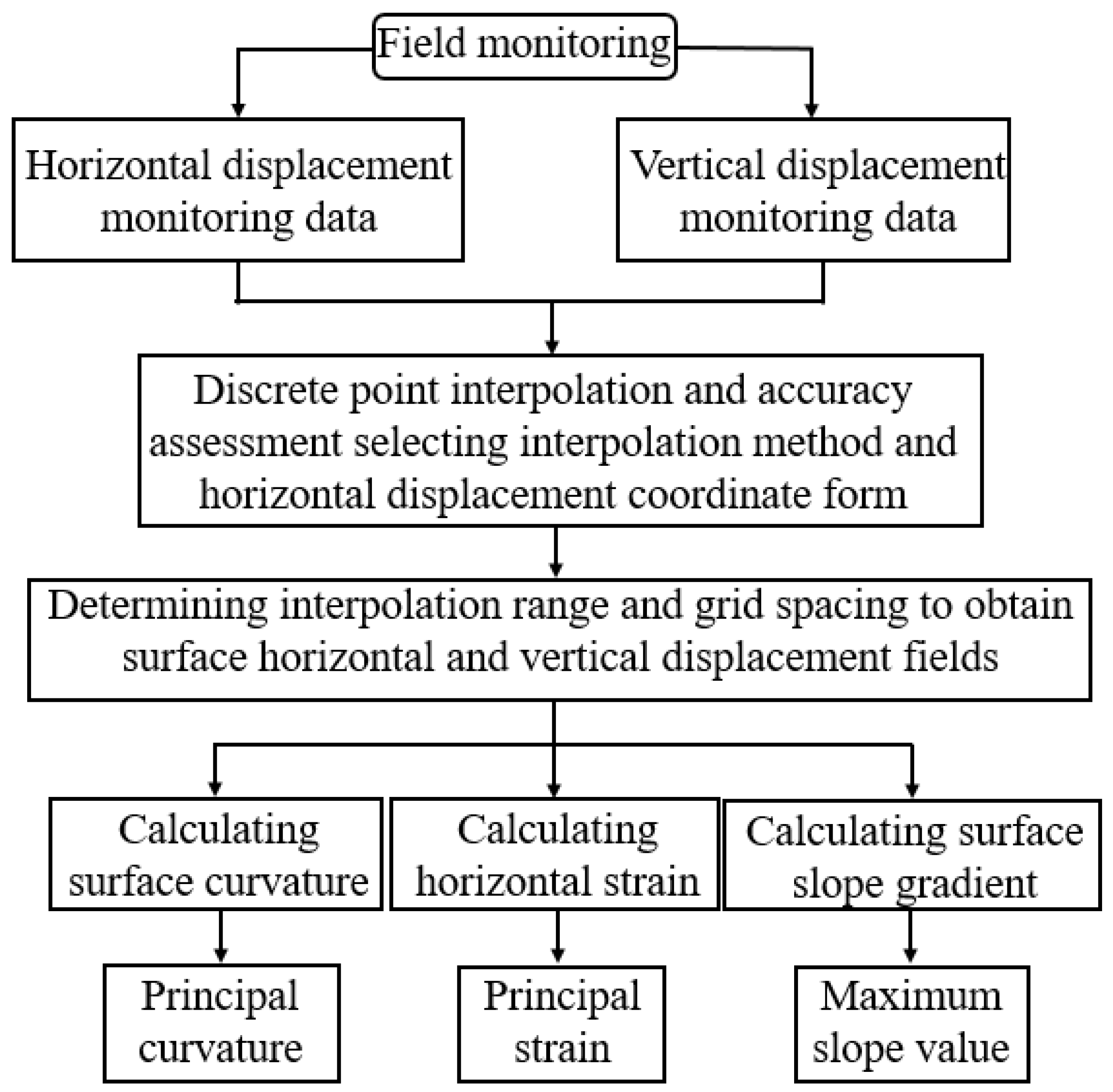 Buildings 14 01417 g007