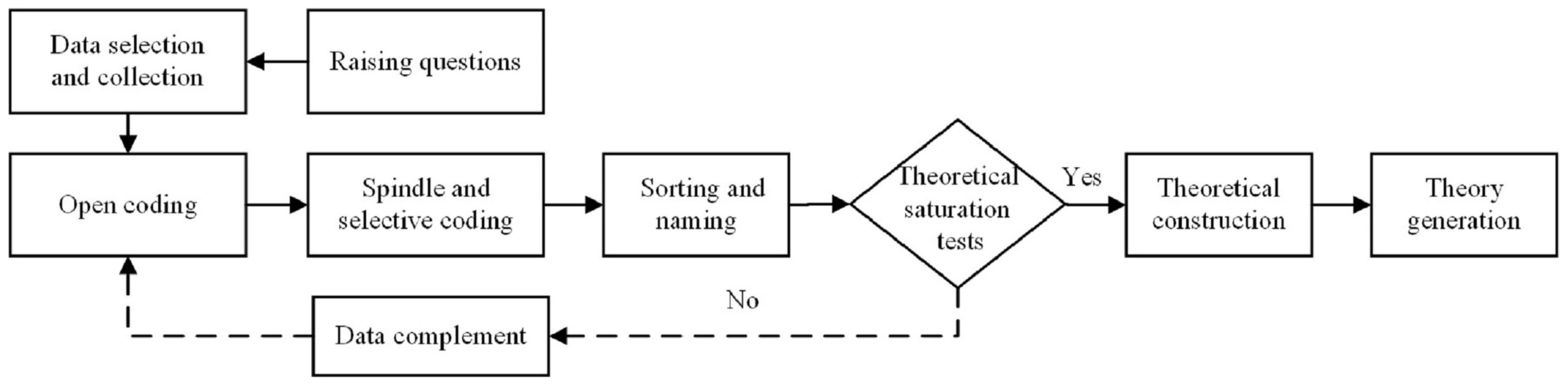 Buildings 14 01418 g001 Buildings 14 01418 g001