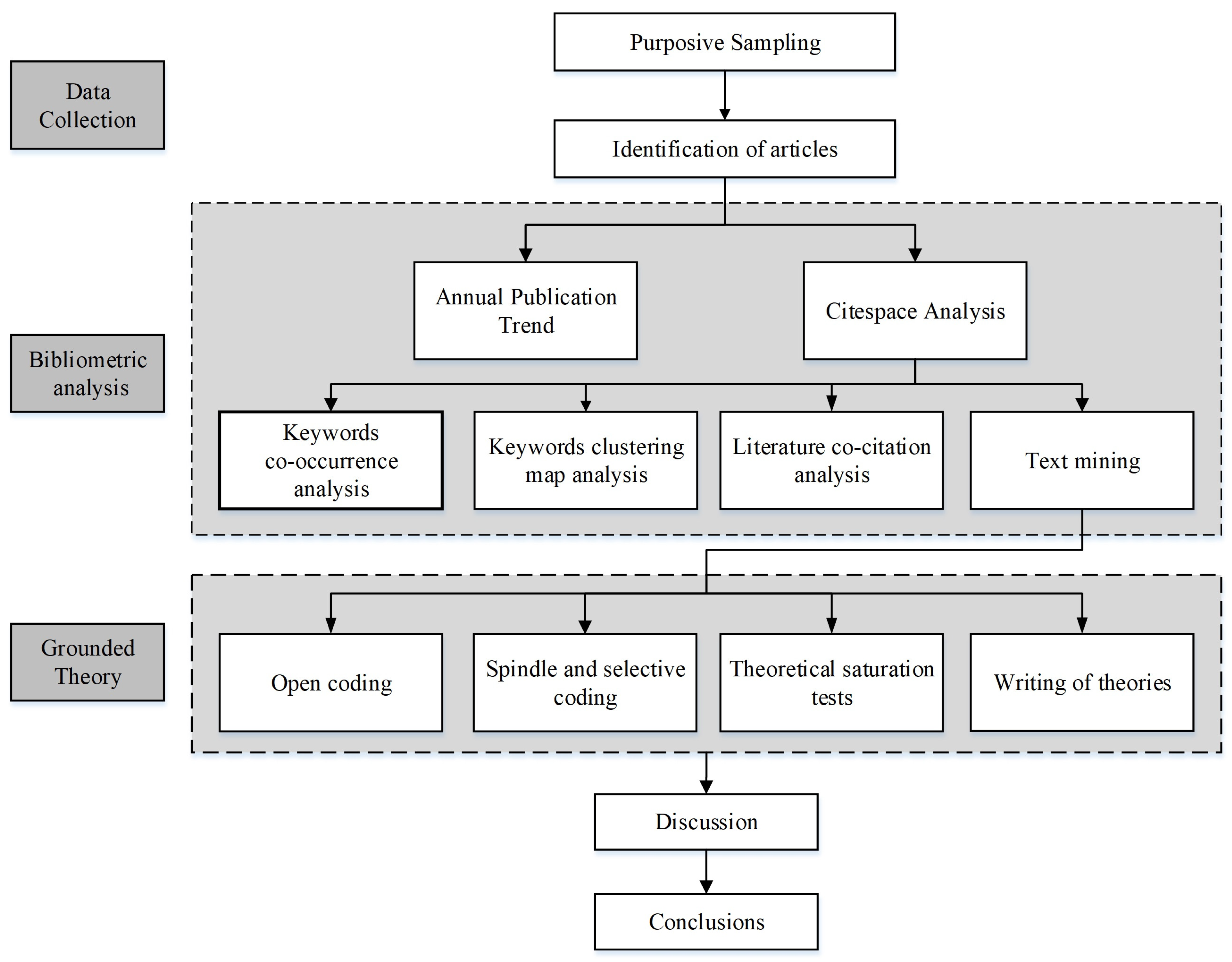 Buildings 14 01418 g002 Buildings 14 01418 g002