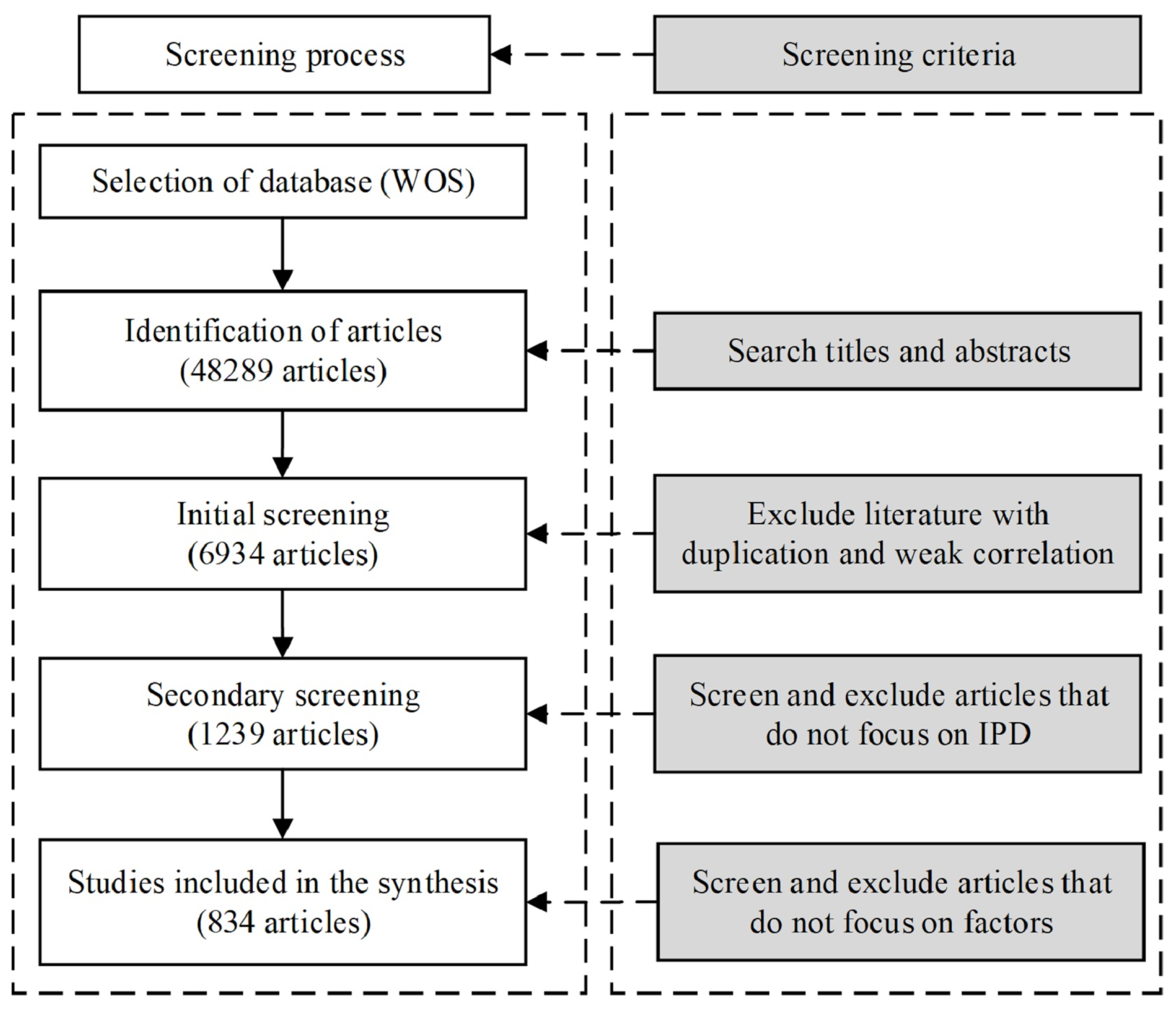 Buildings 14 01418 g003 Buildings 14 01418 g003