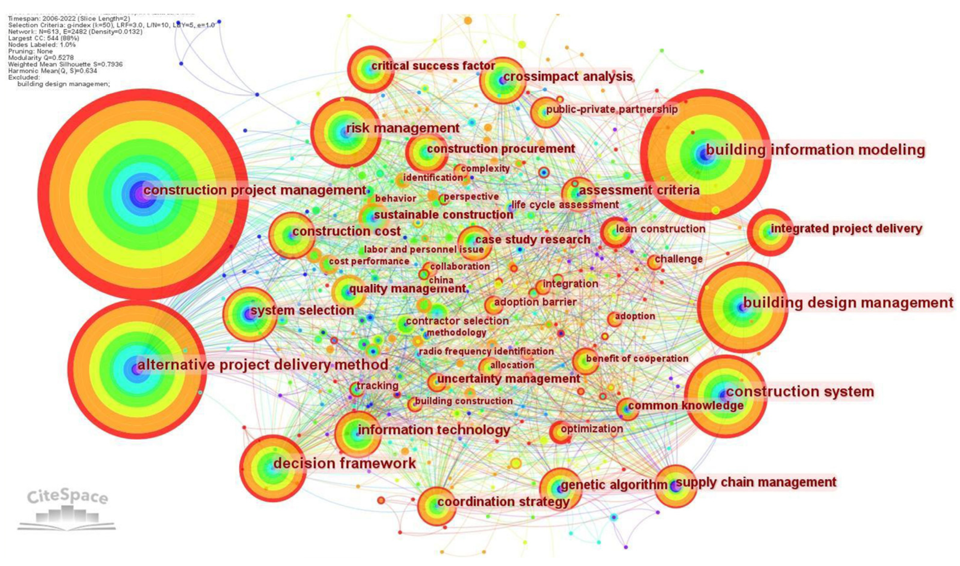 Buildings 14 01418 g005 Buildings 14 01418 g005