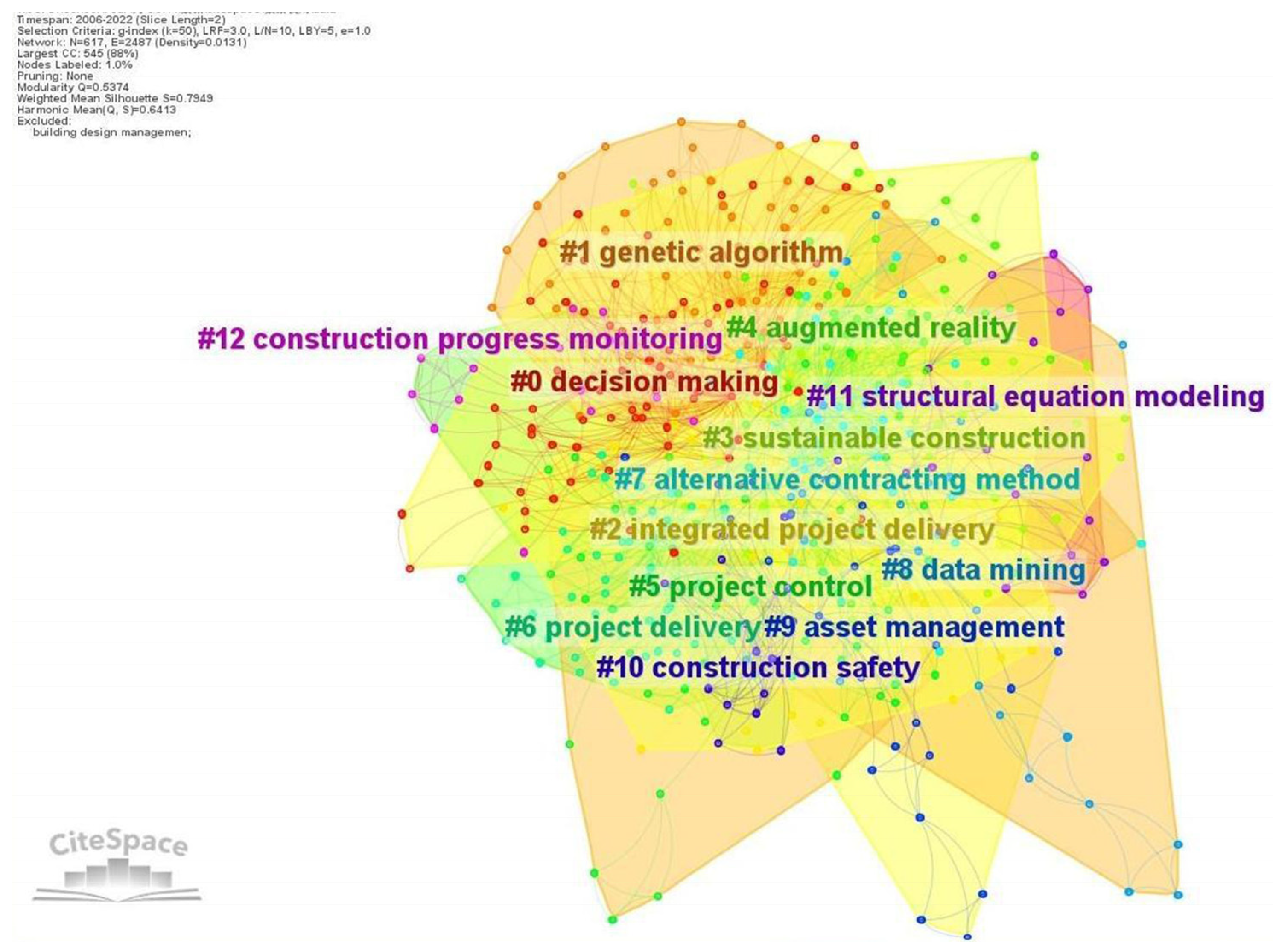 Buildings 14 01418 g006 Buildings 14 01418 g006