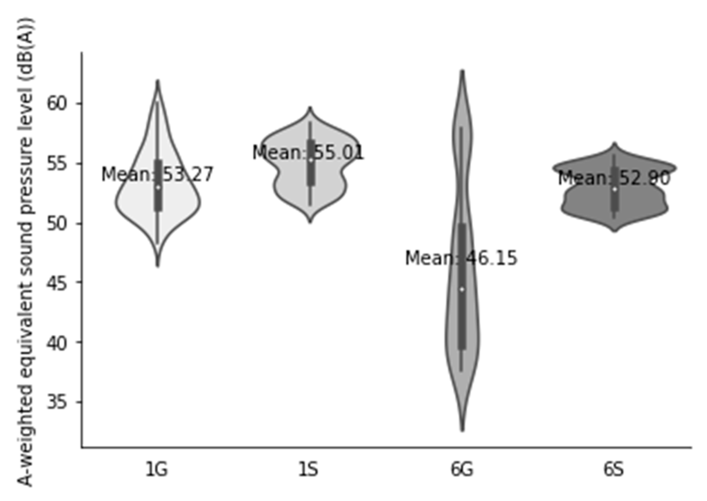 Buildings 14 01419 g006