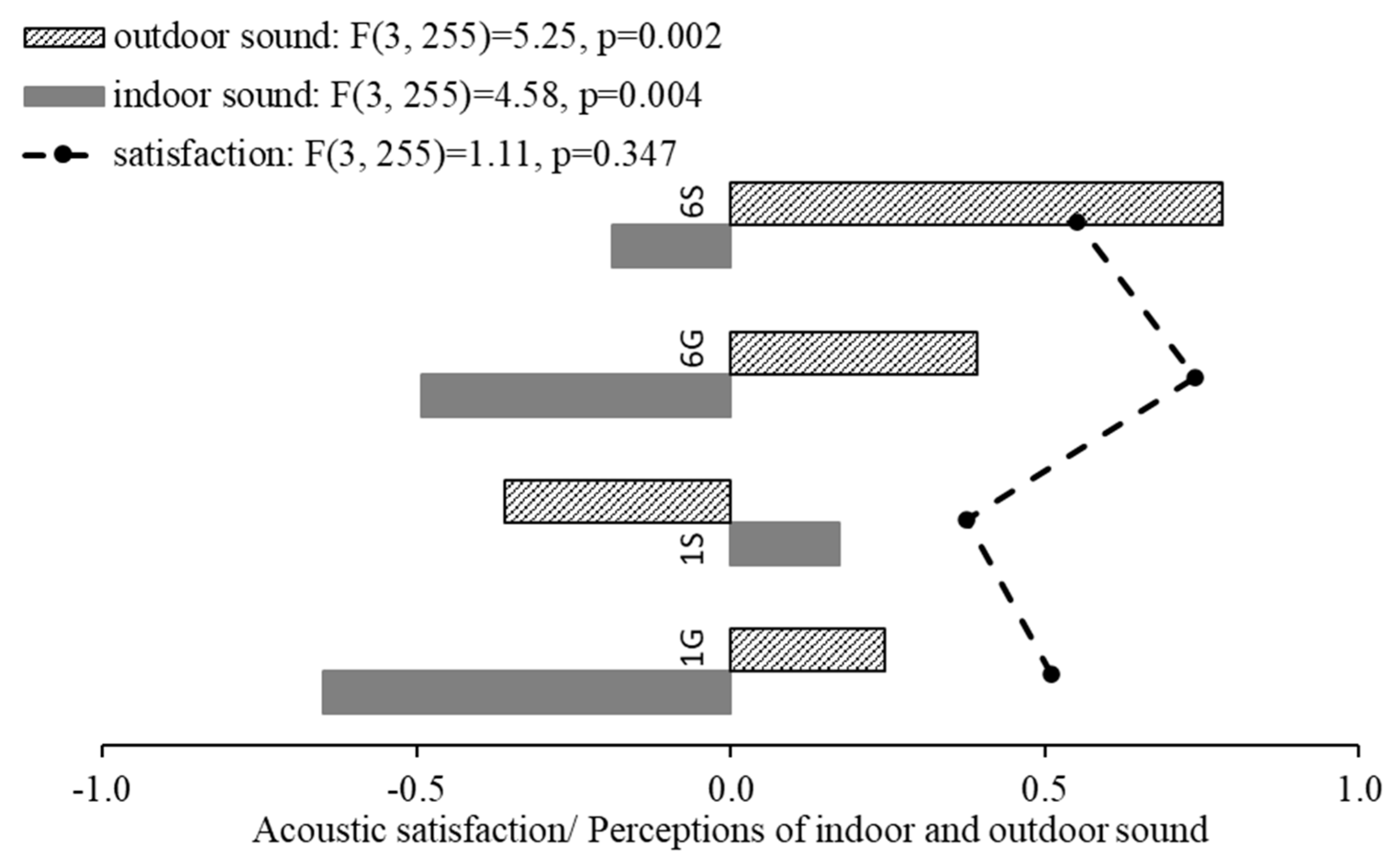 Buildings 14 01419 g007