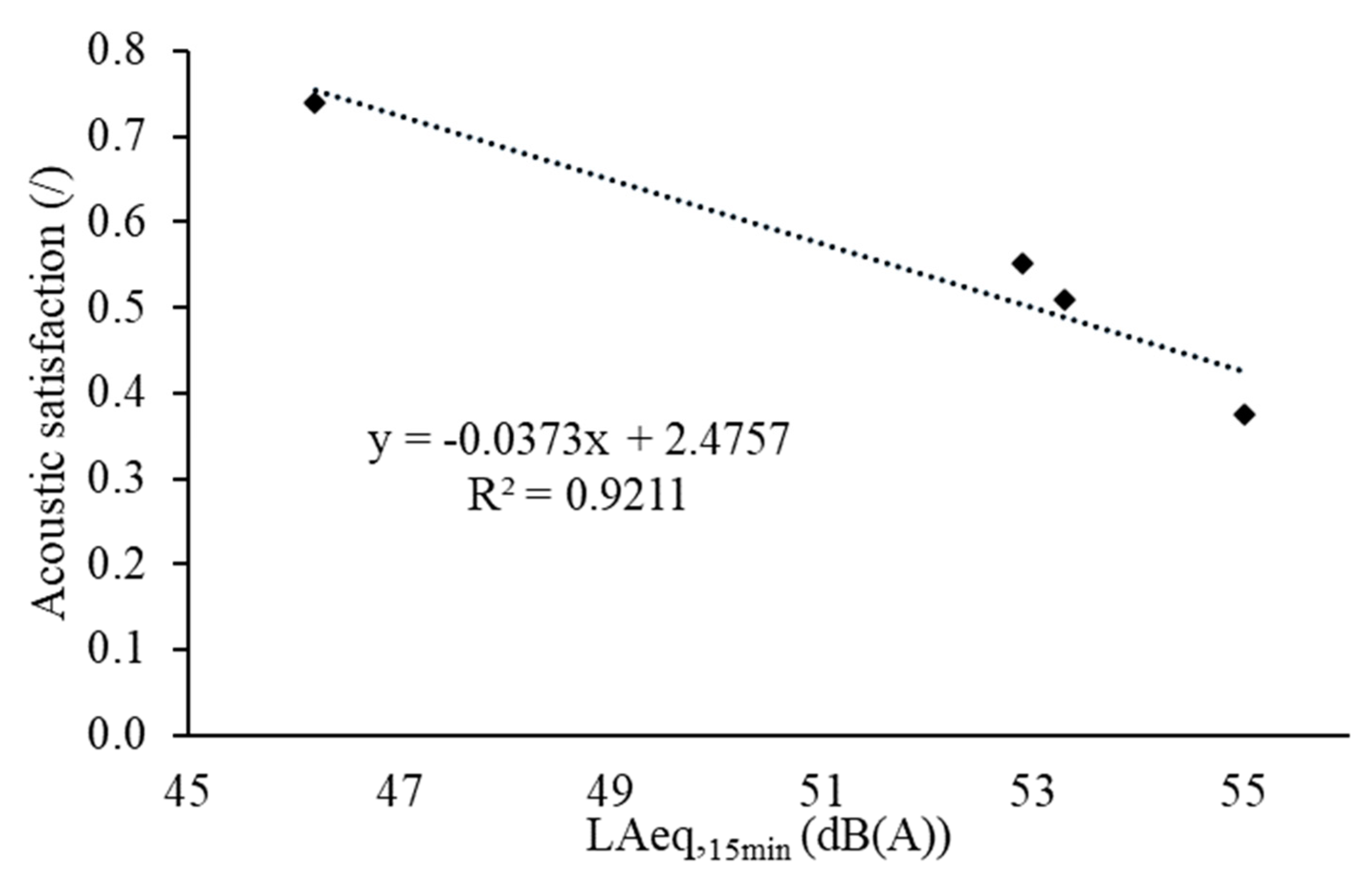 Buildings 14 01419 g009