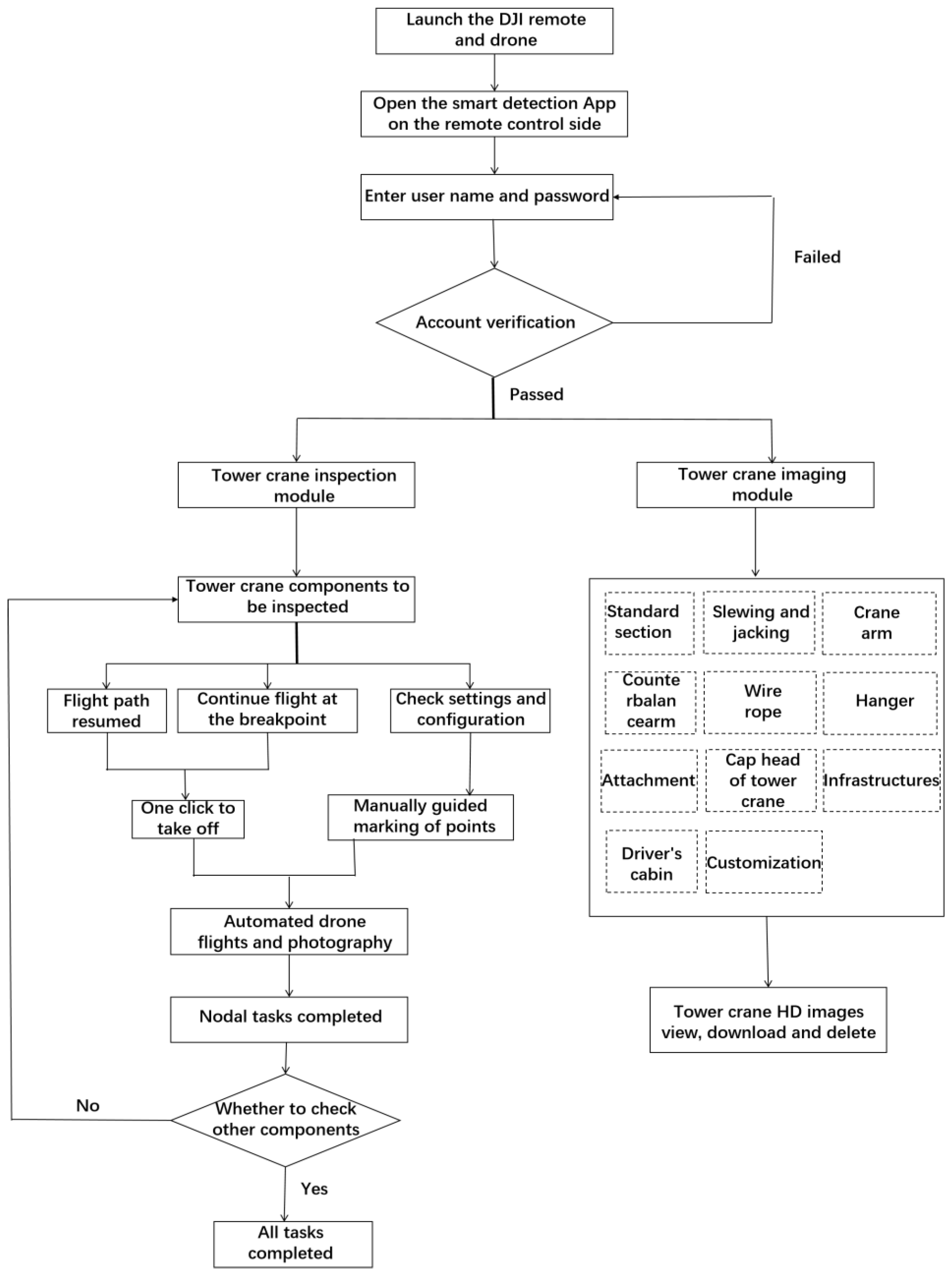 Buildings 14 01420 g005