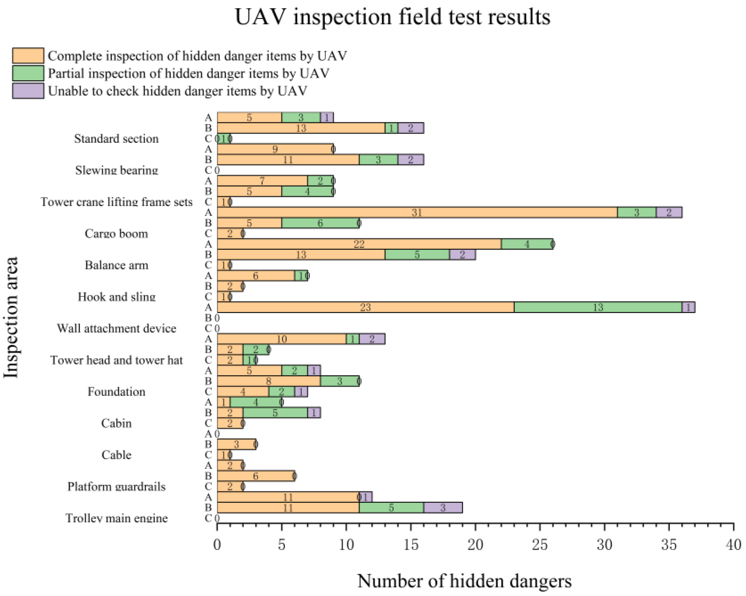 Buildings 14 01420 g011