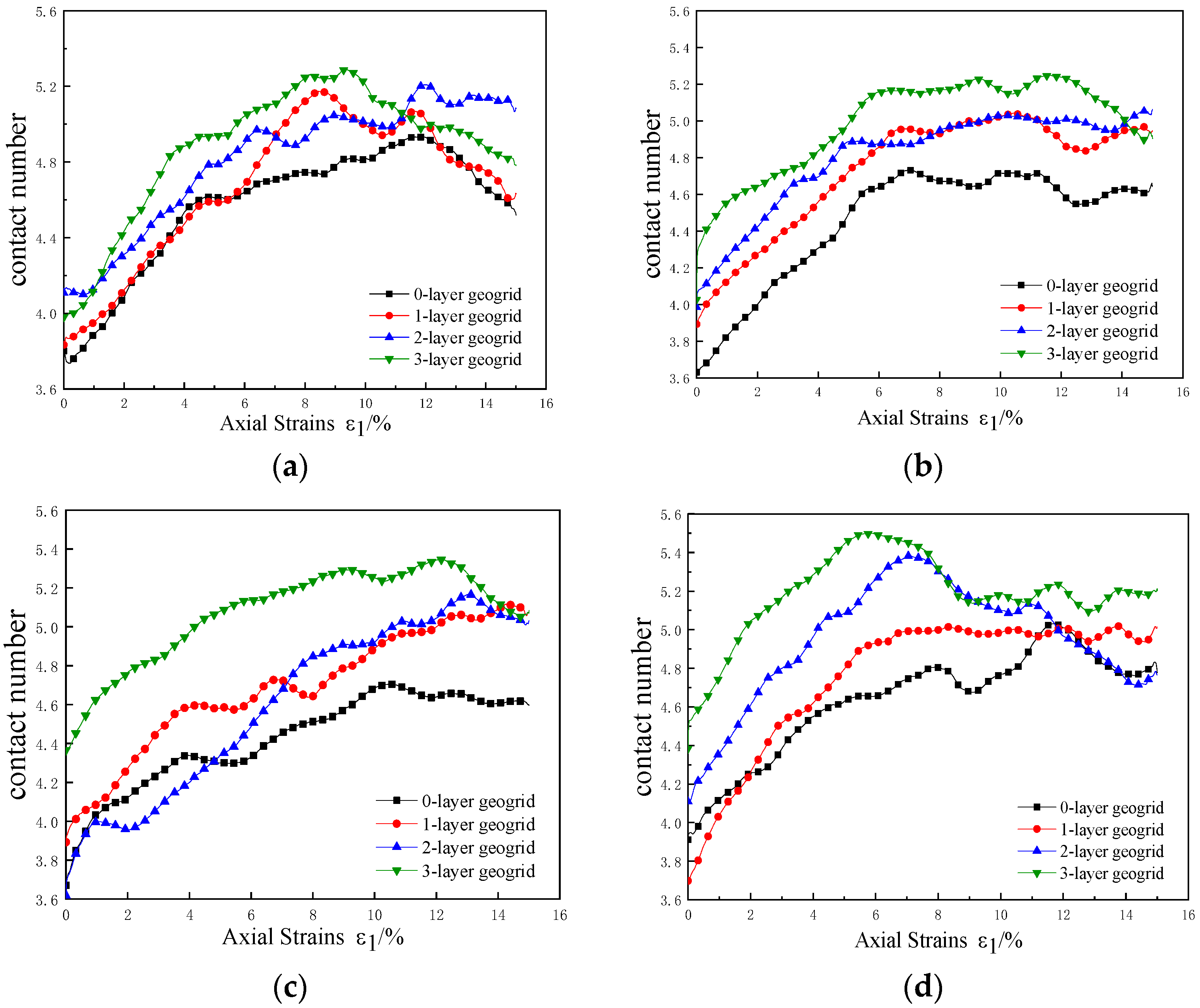 Buildings 14 01422 g014